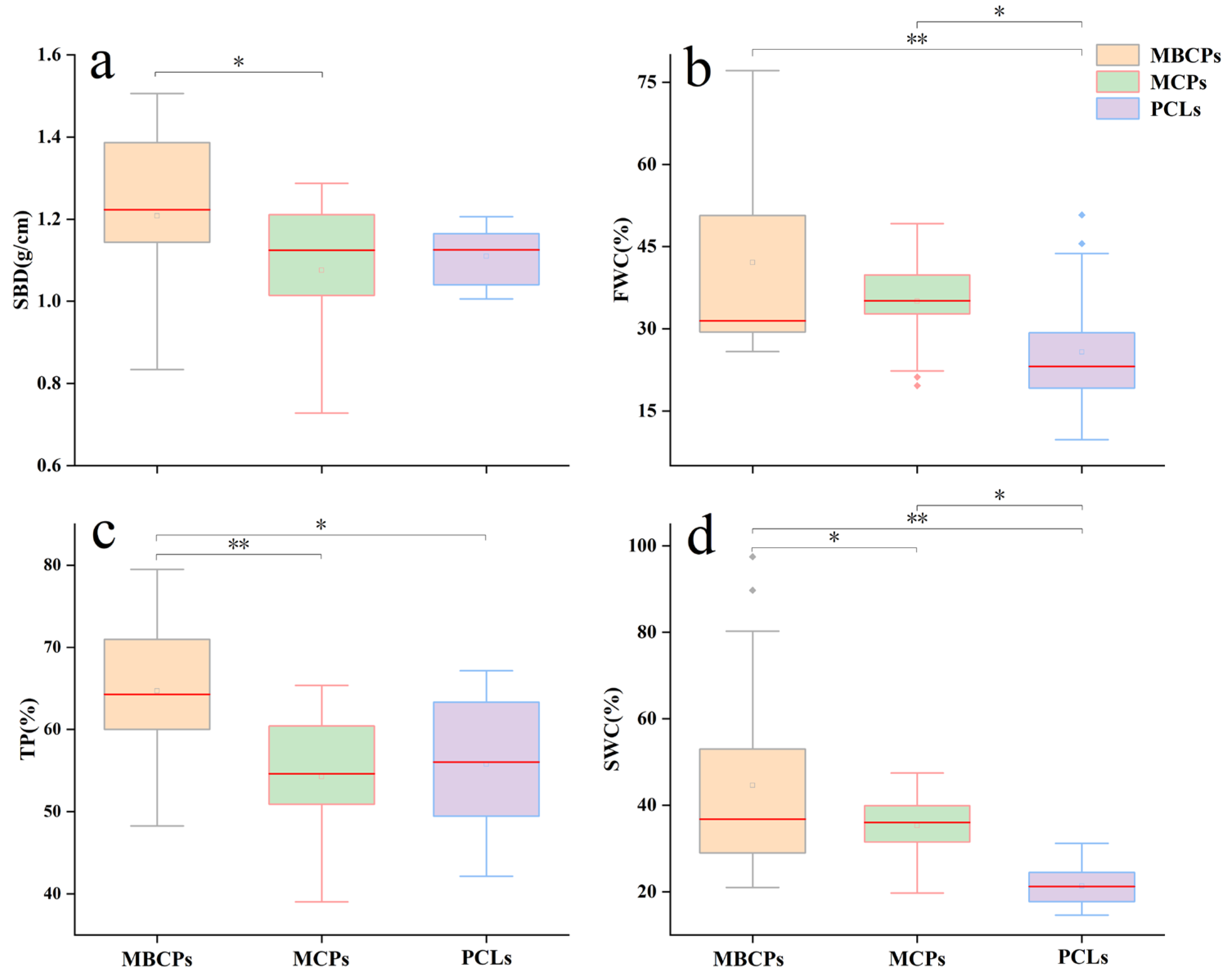 Forests 16 00738 g006