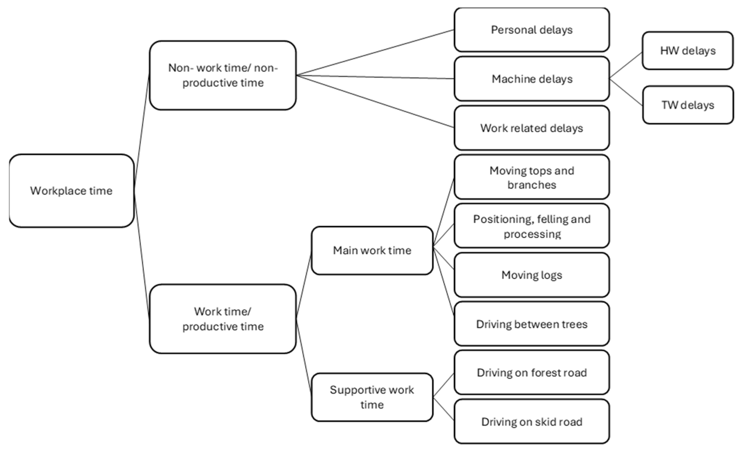 Forests 16 00741 g004