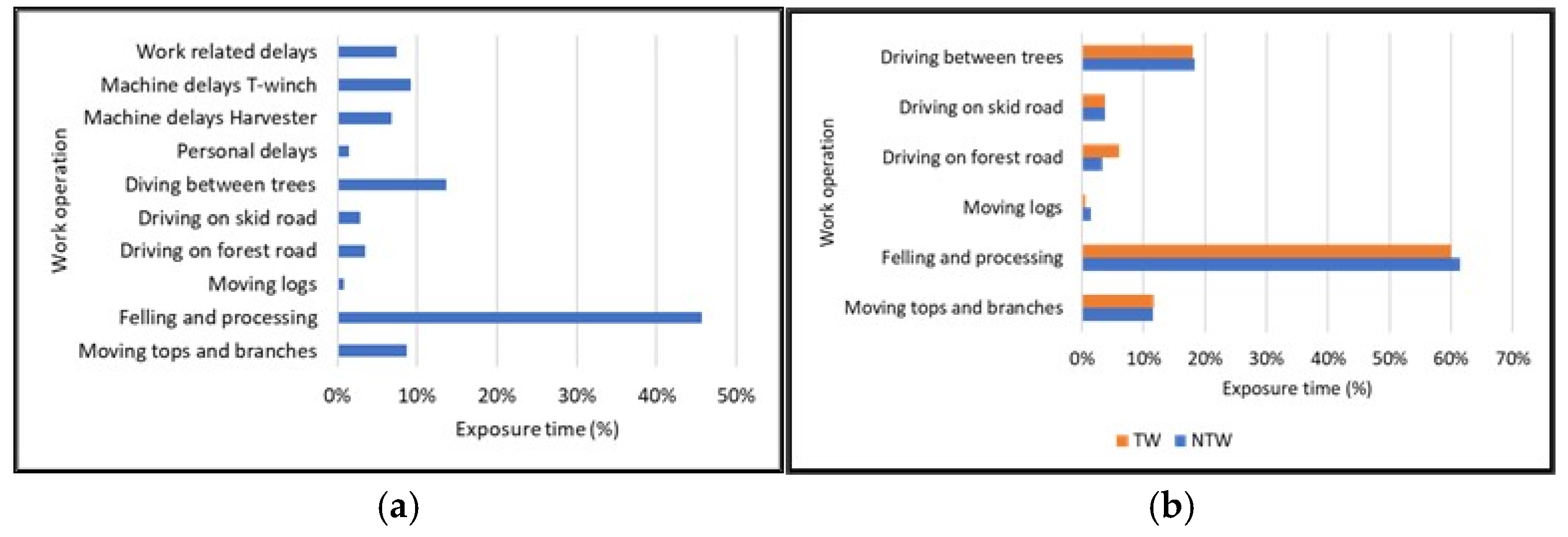 Forests 16 00741 g006