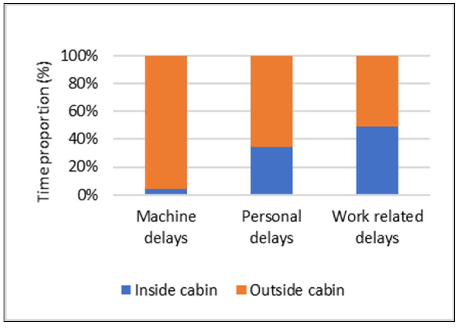 Forests 16 00741 g007
