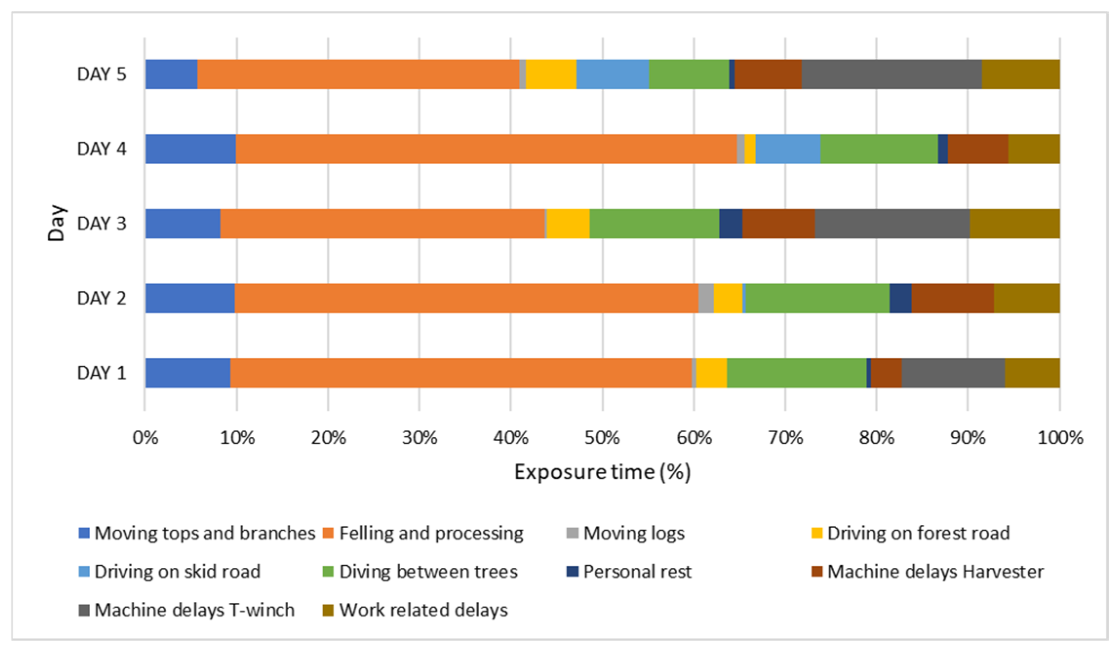 Forests 16 00741 g008