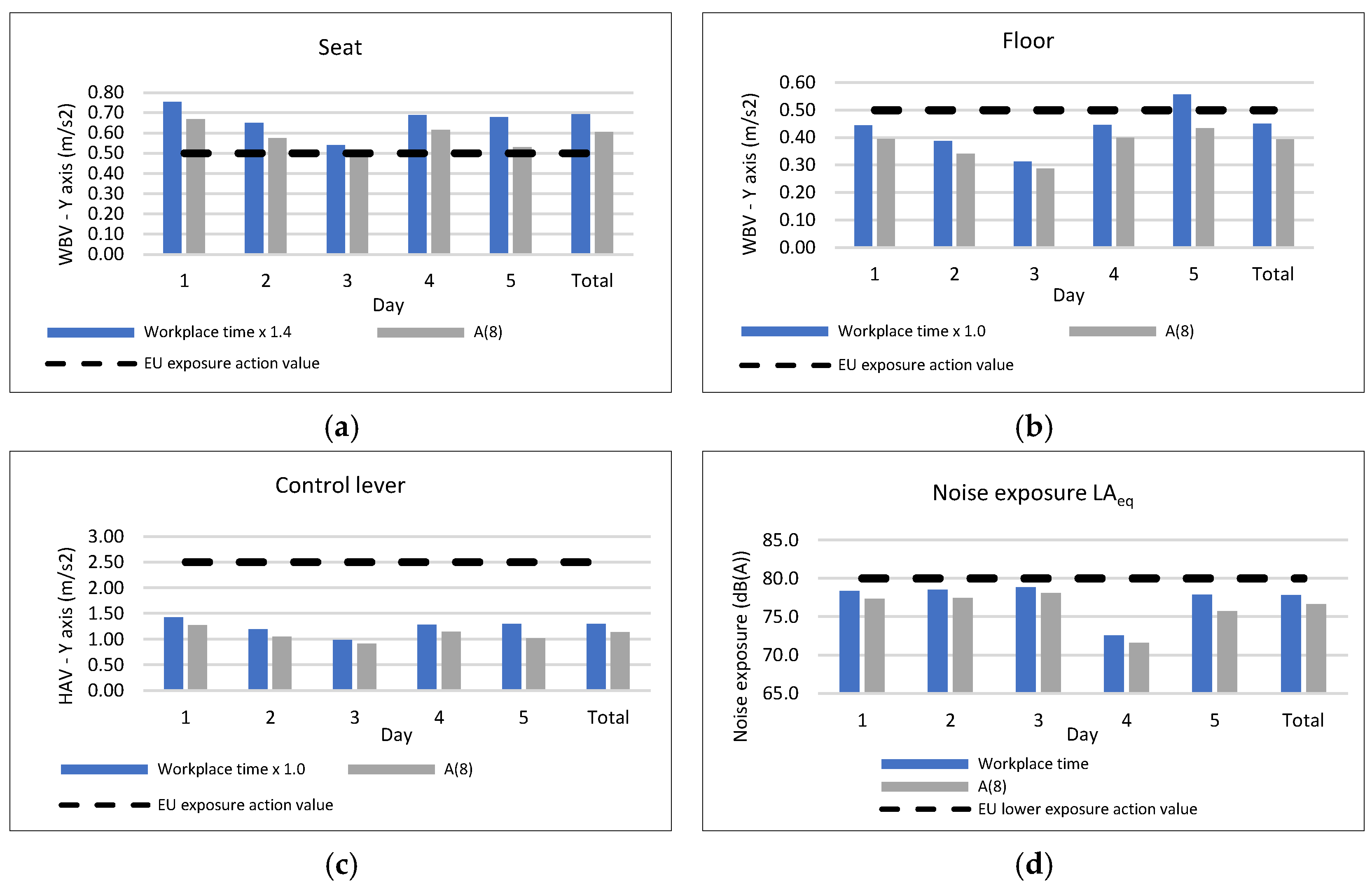 Forests 16 00741 g009a