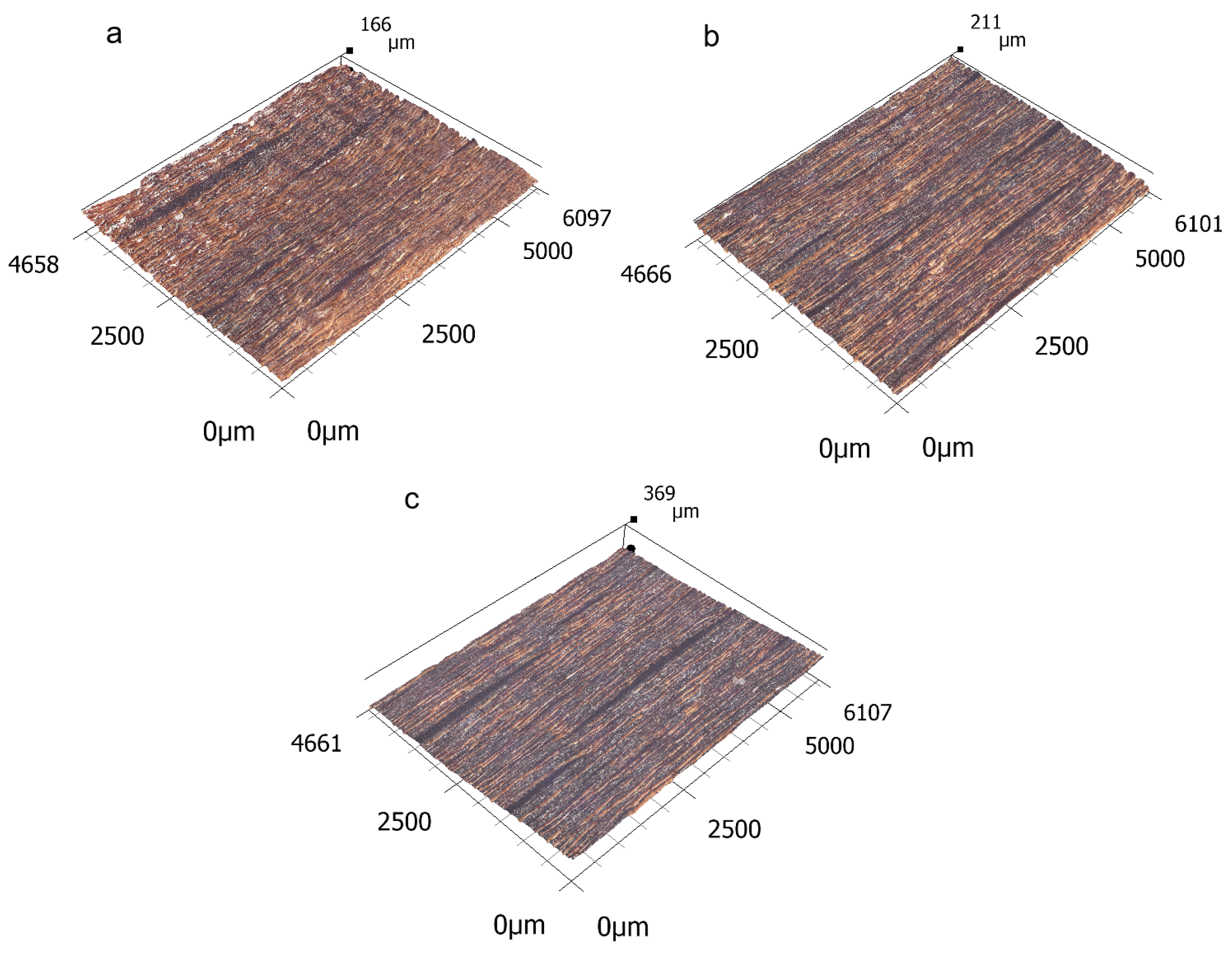 Forests 16 00785 g004