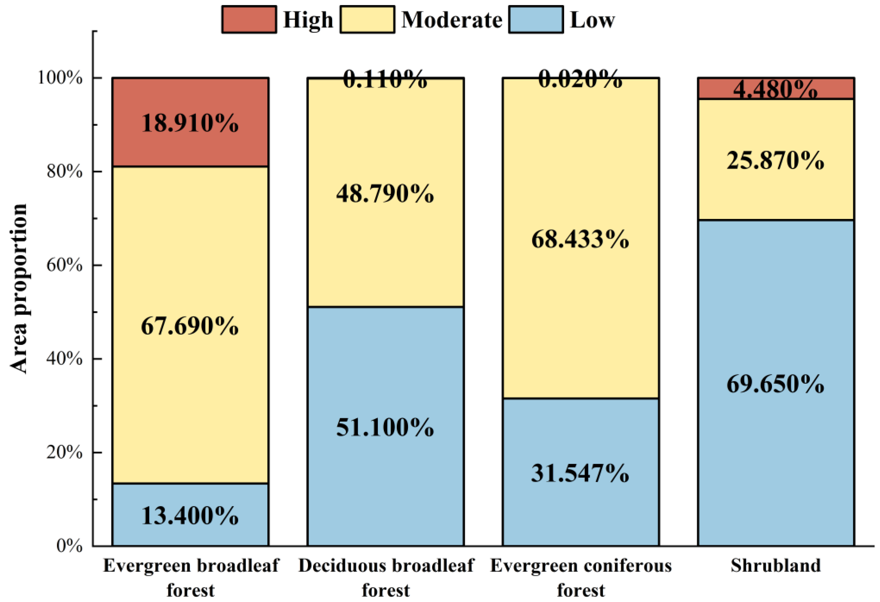 Forests 16 00803 g003