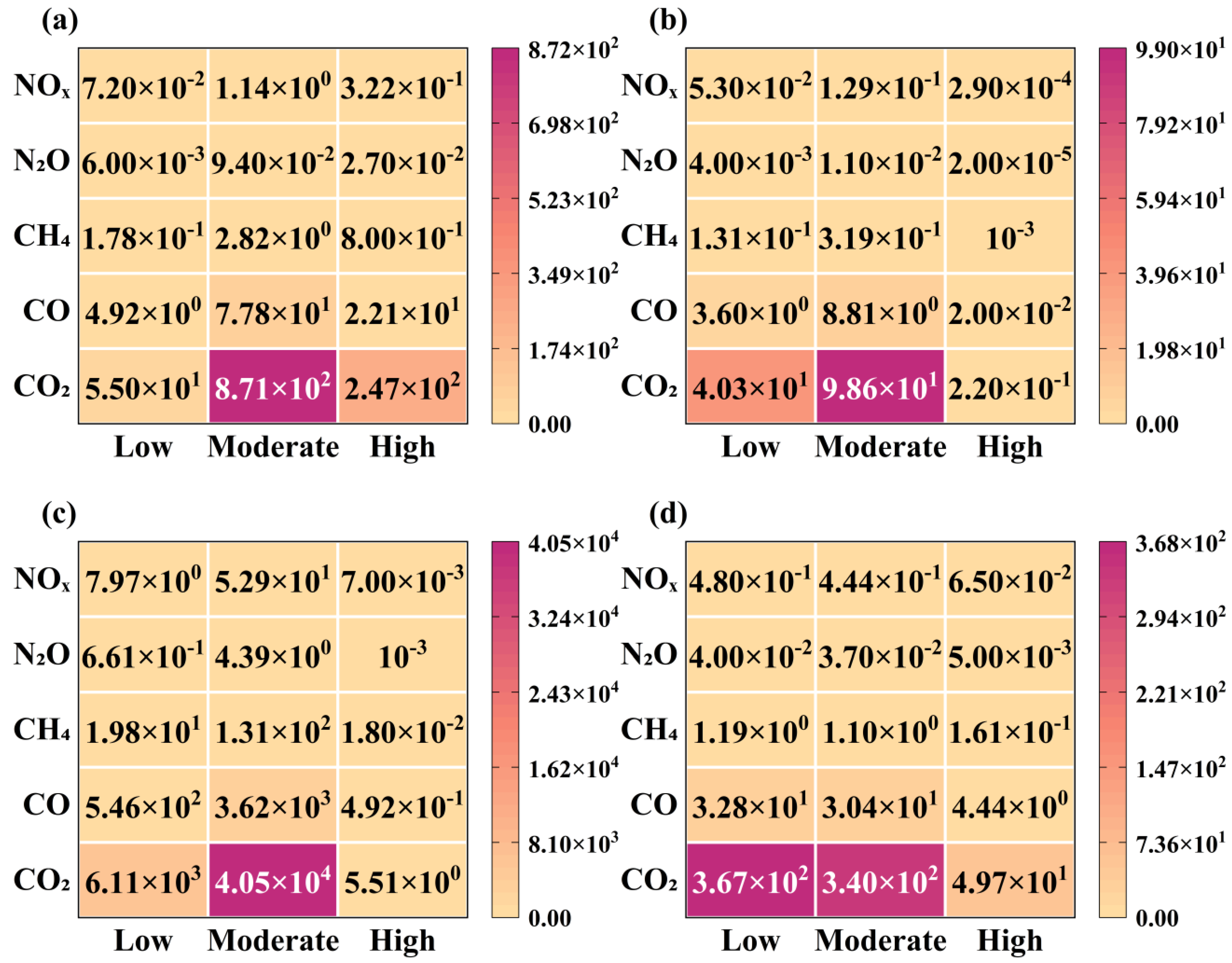 Forests 16 00803 g004