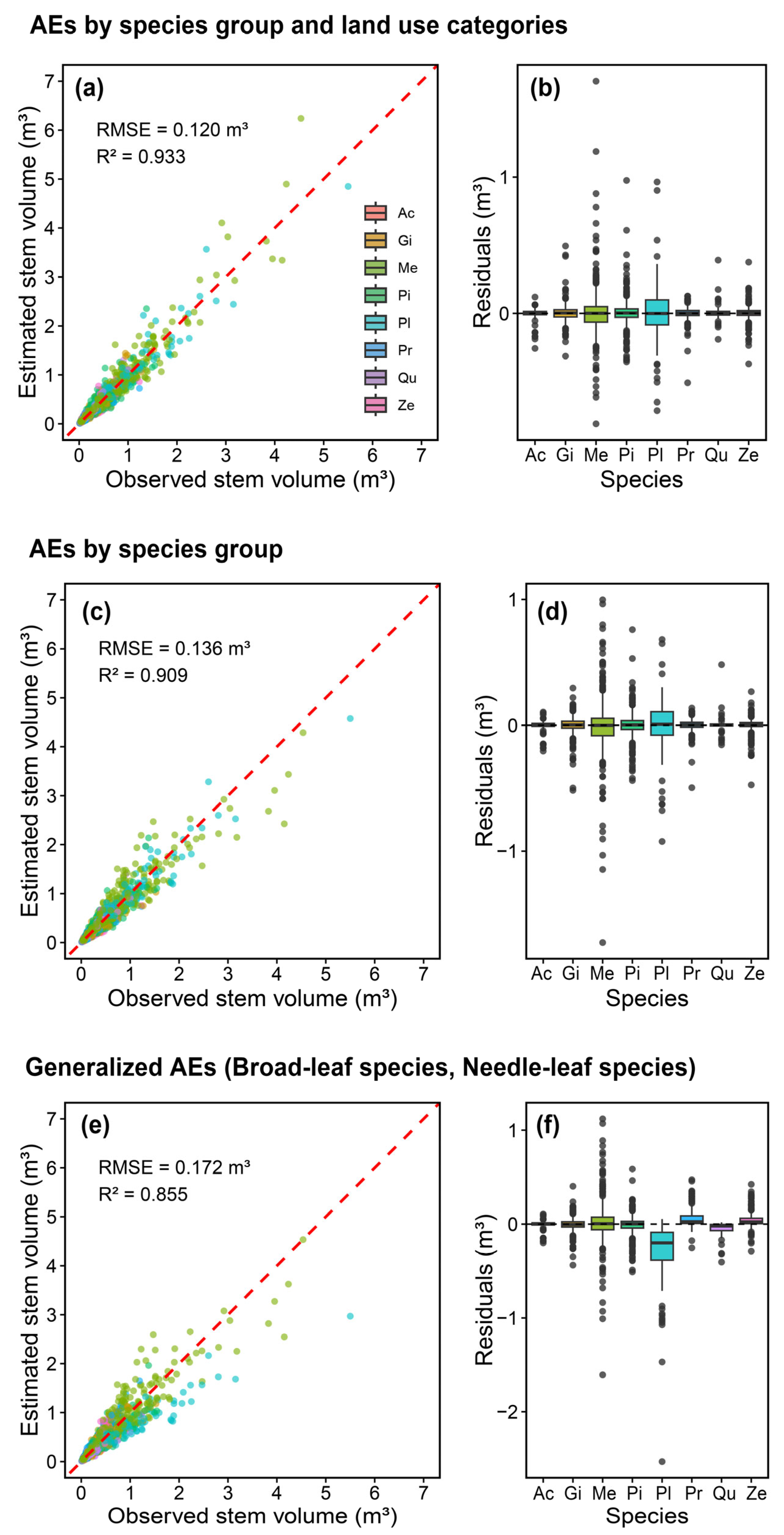Forests 16 00841 g004