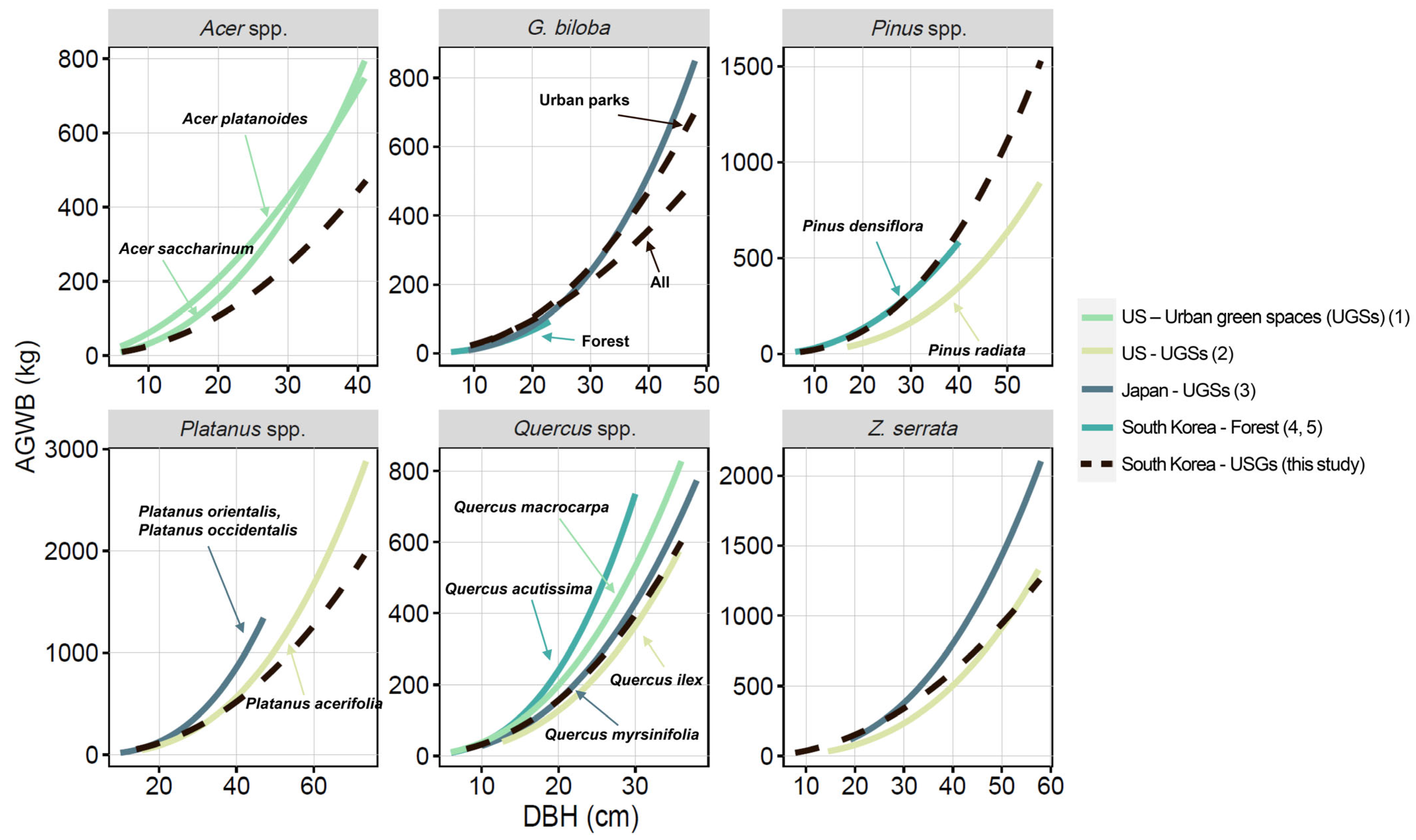 Forests 16 00841 g0a3