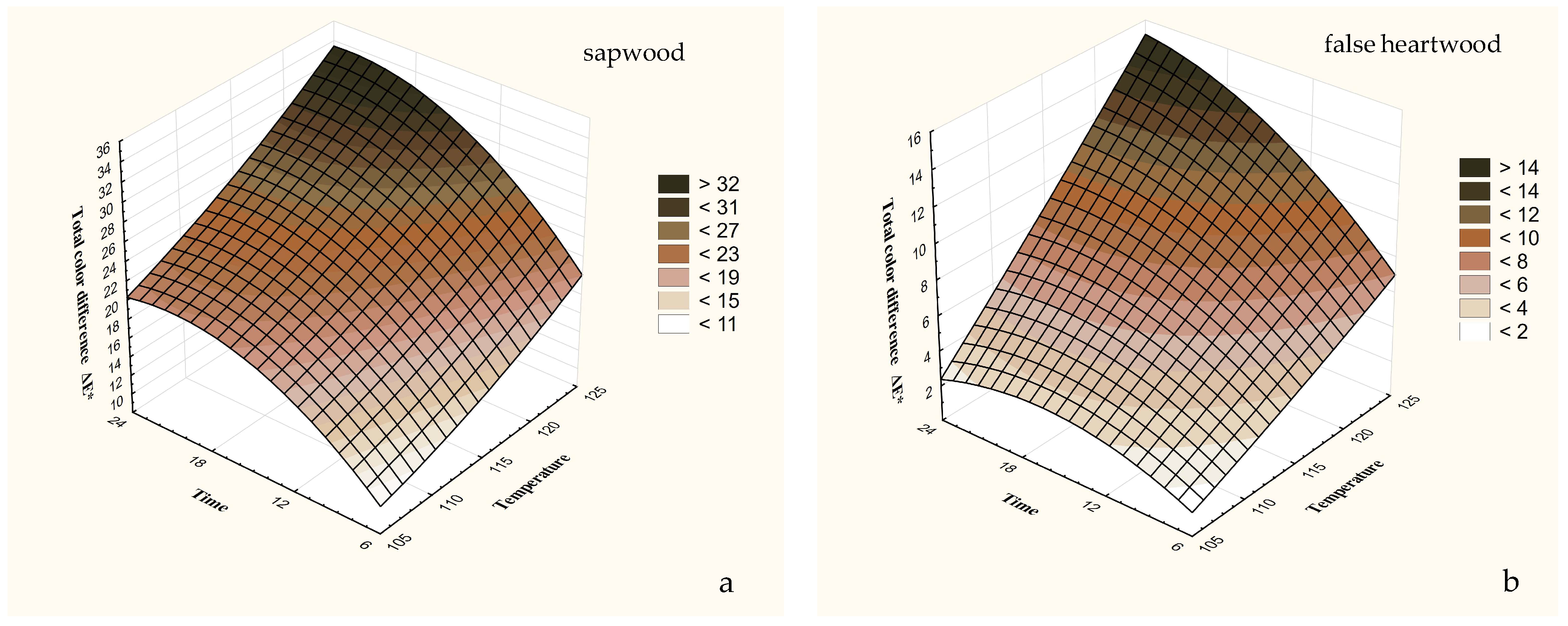 Forests 16 00864 g002