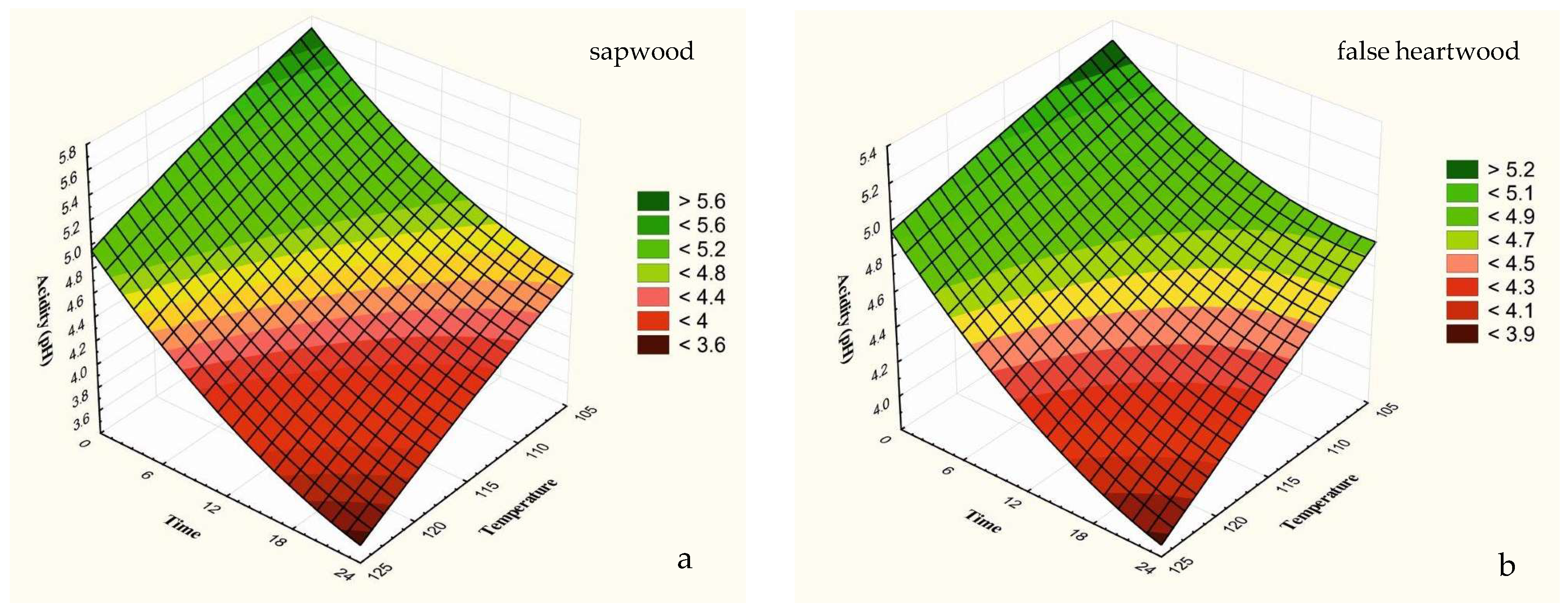 Forests 16 00864 g004