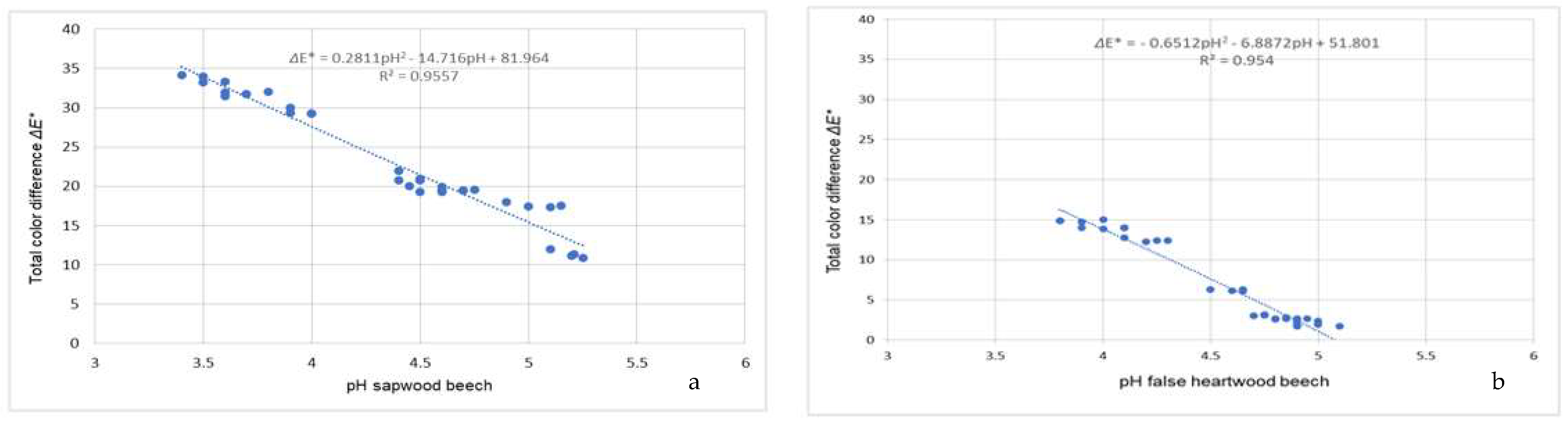 Forests 16 00864 g005