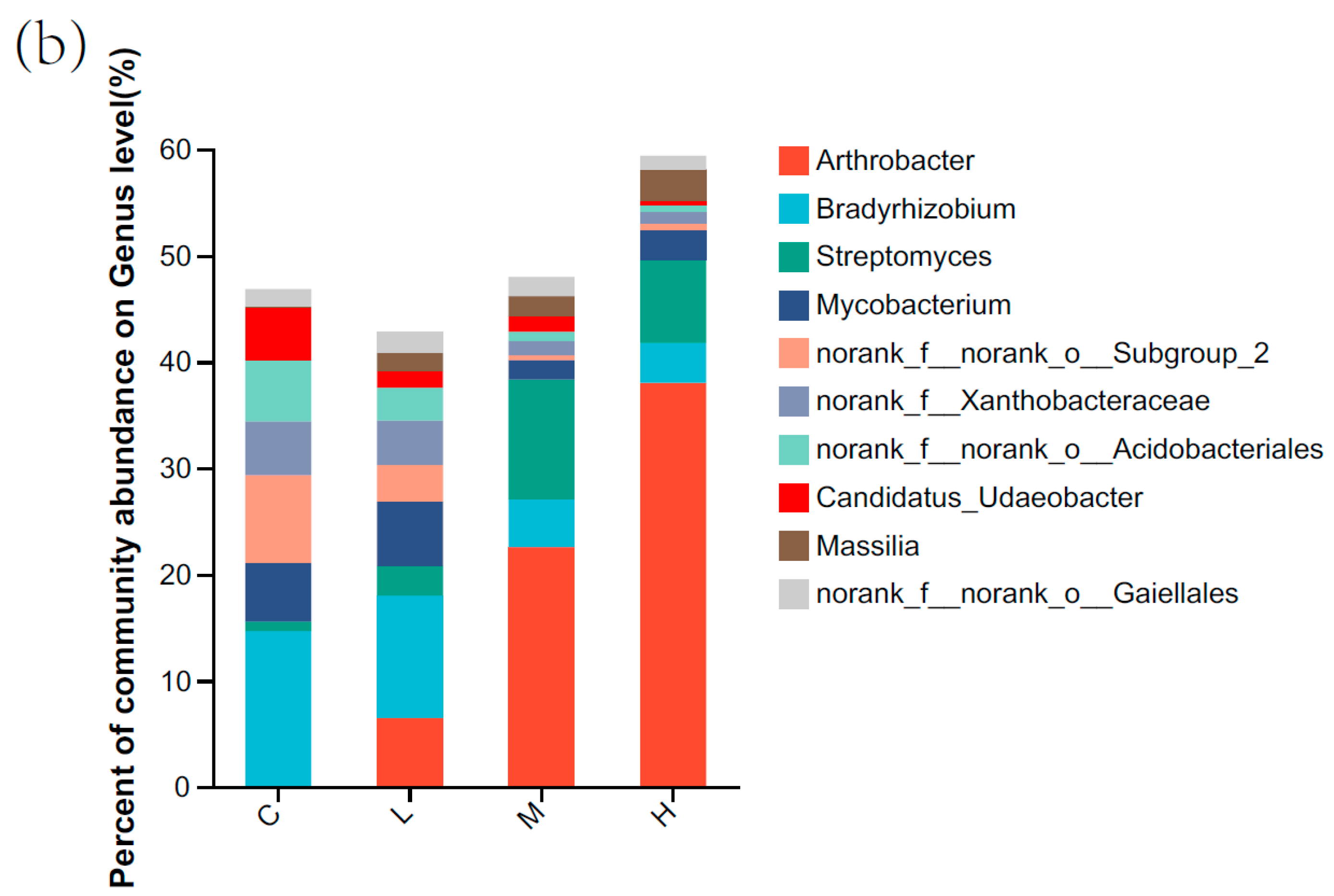 Forests 16 00894 g001b