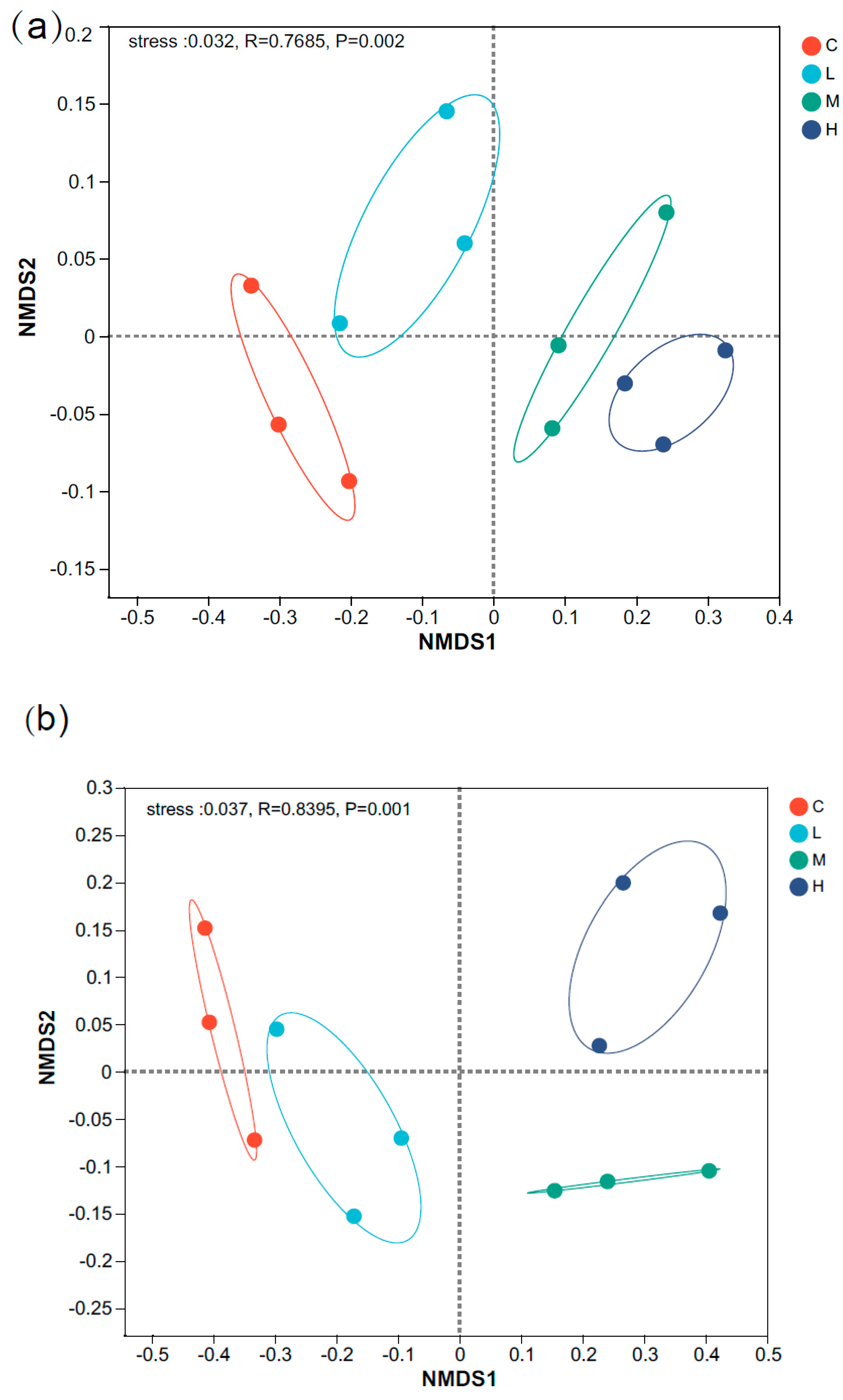 Forests 16 00894 g002