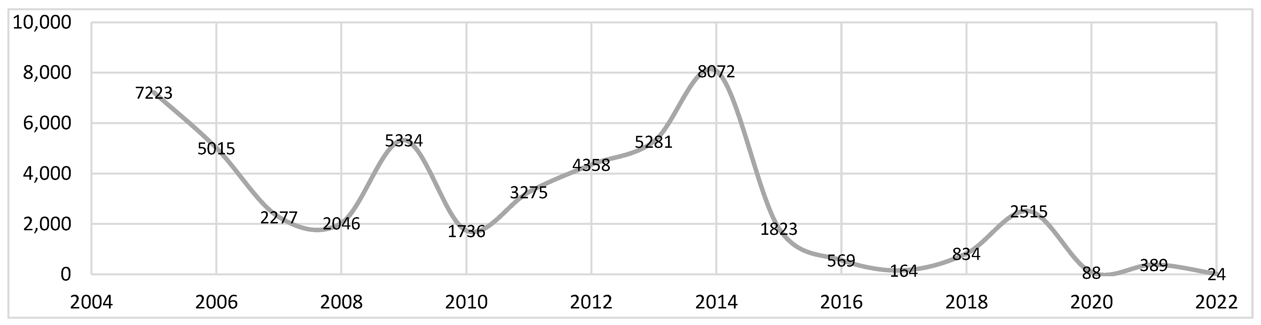 Forests 16 01072 g002 Forests 16 01072 g002