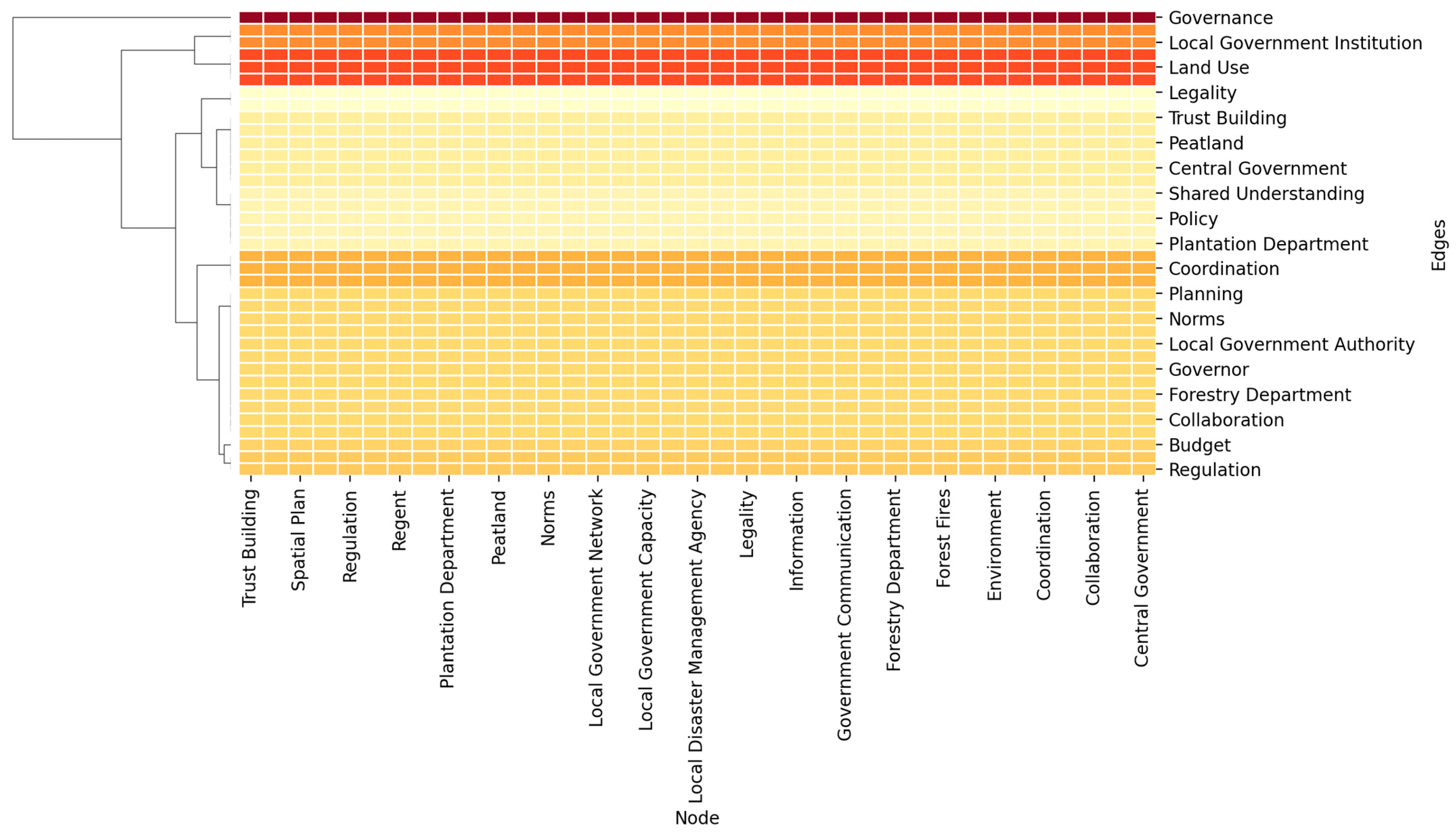 Forests 16 01072 g003 Forests 16 01072 g003
