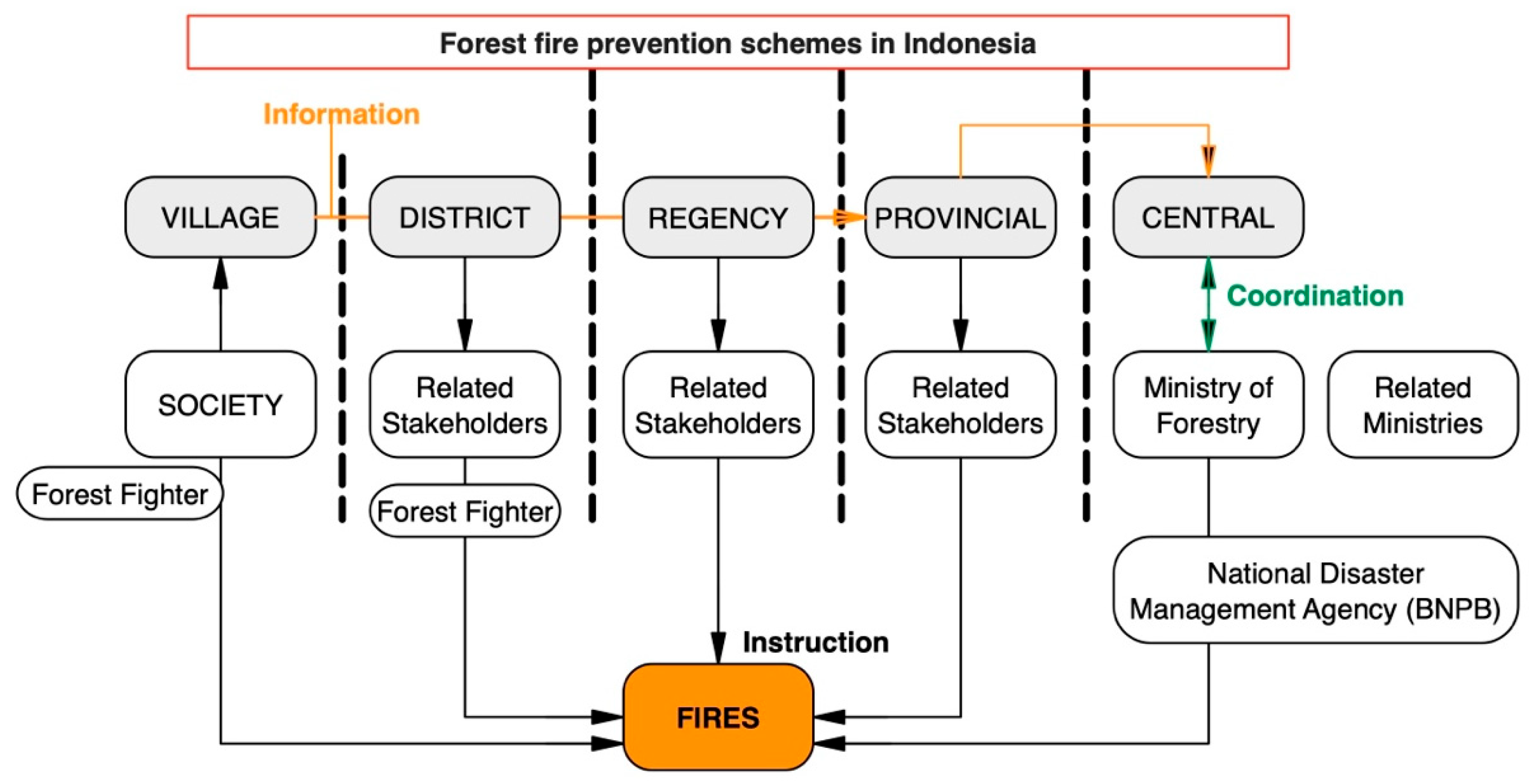 Forests 16 01072 g004 Forests 16 01072 g004