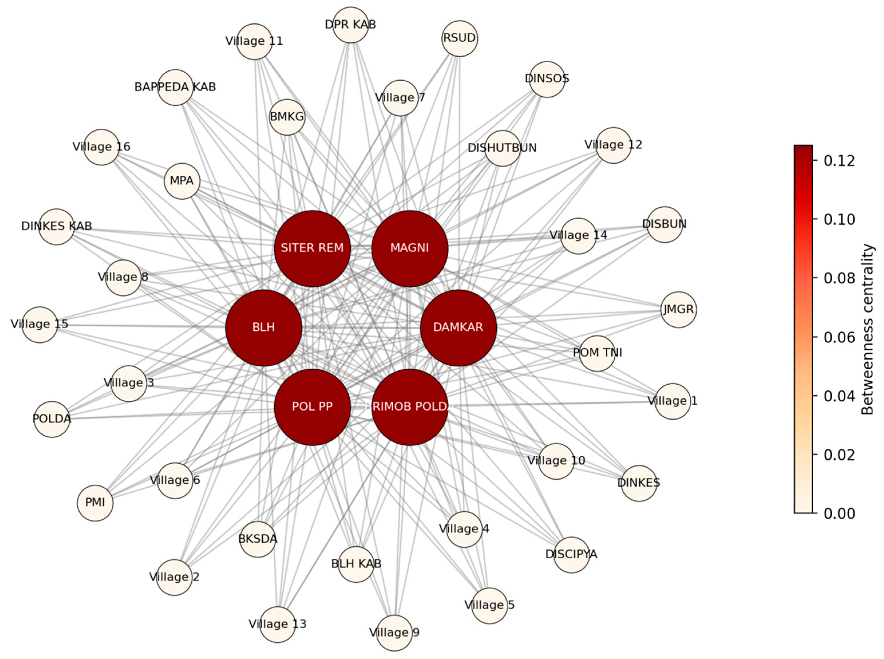 Forests 16 01072 g006 Forests 16 01072 g006