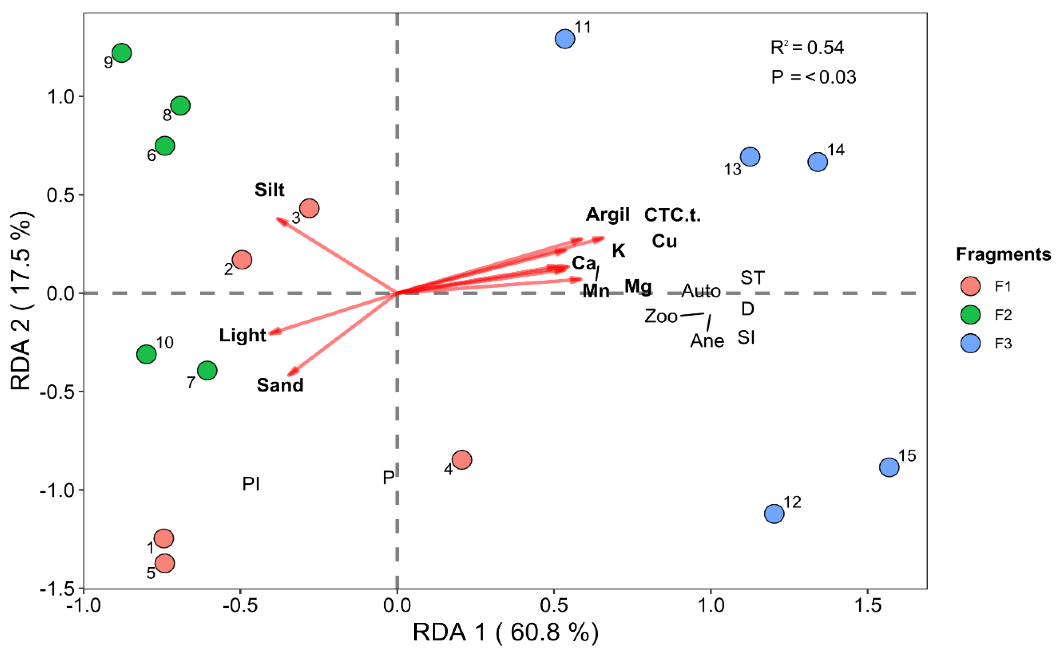 Forests 16 01169 g005 Forests 16 01169 g005