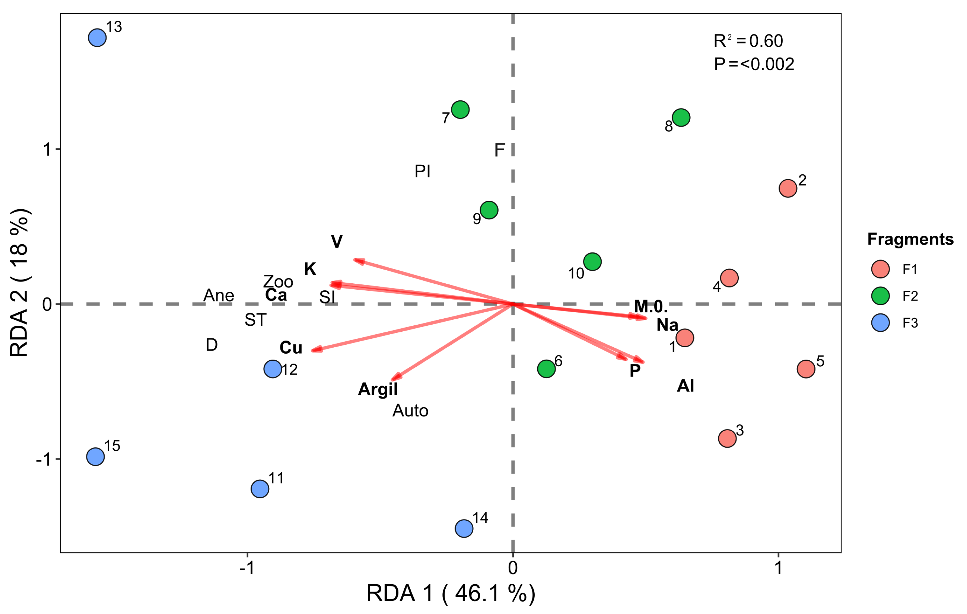 Forests 16 01169 g006 Forests 16 01169 g006