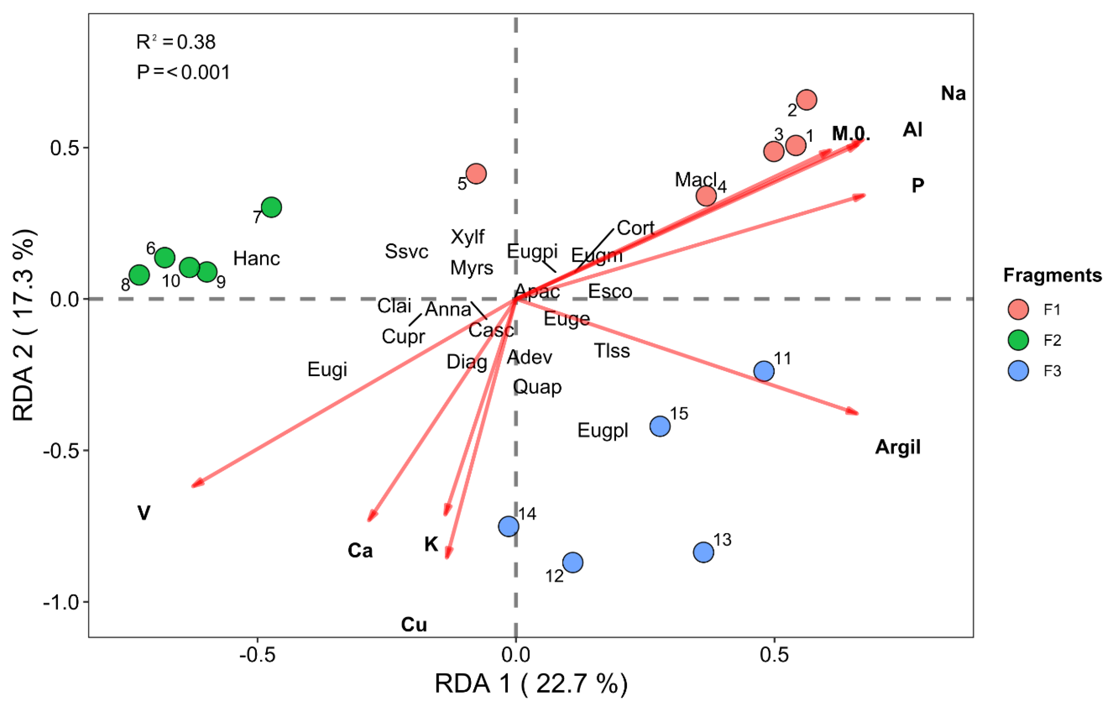Forests 16 01169 g008 Forests 16 01169 g008