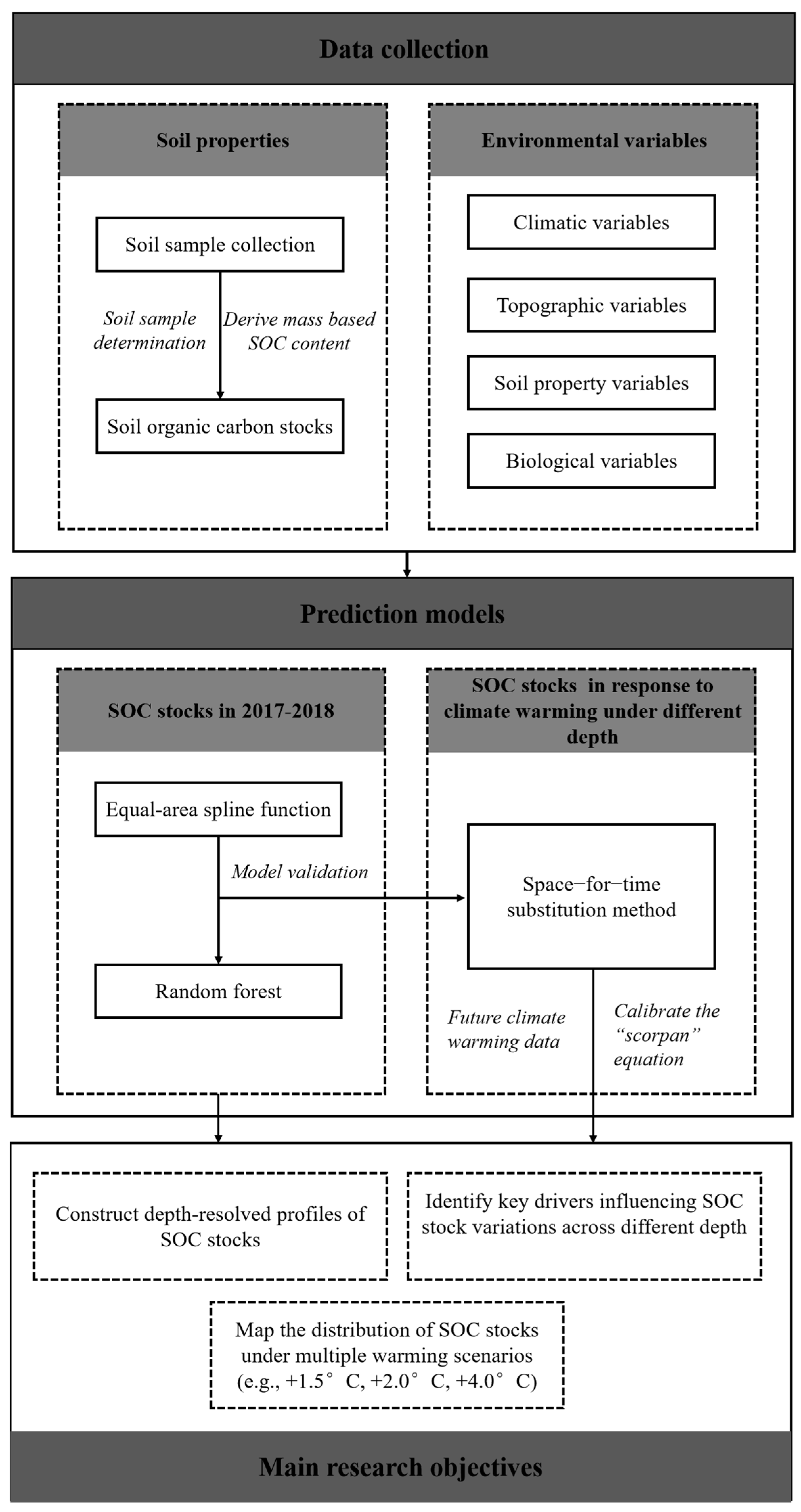 Forests 16 01209 g002