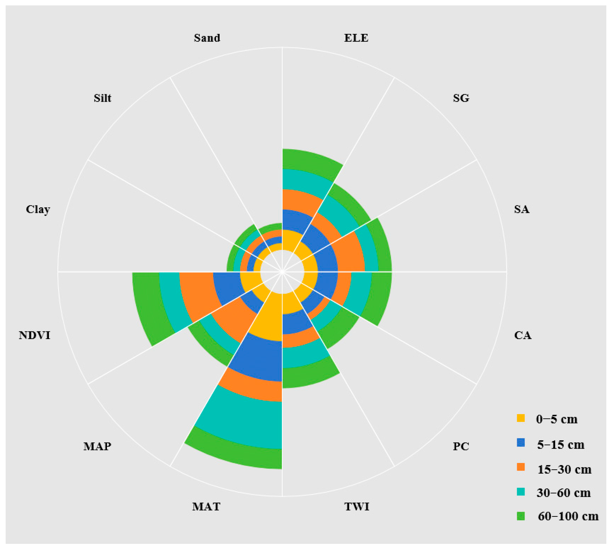 Forests 16 01209 g003