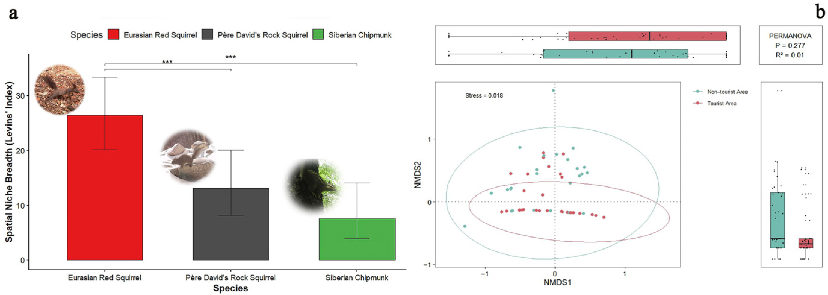 Forests 16 01360 g006 Forests 16 01360 g006