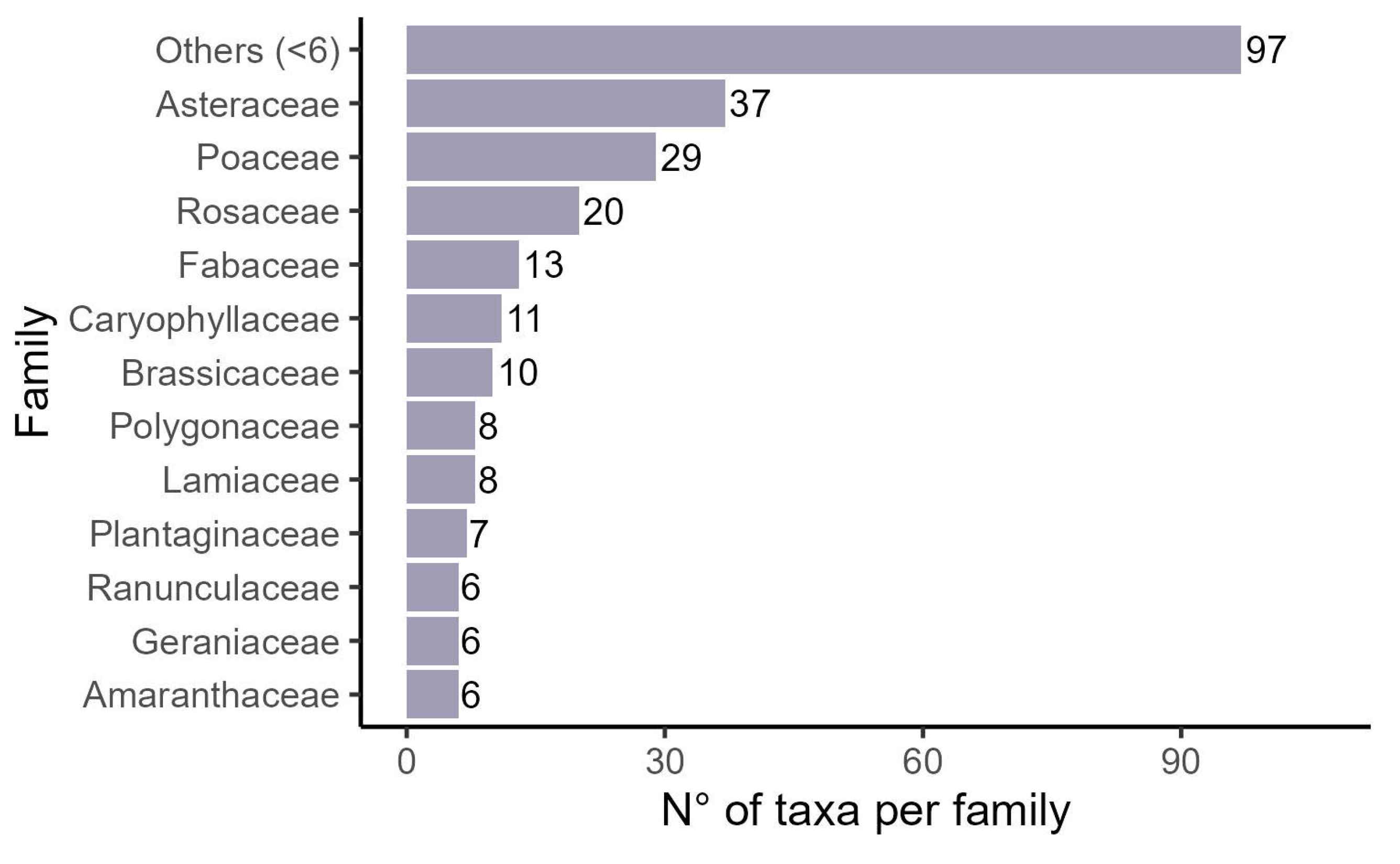 Forests 16 01410 g005 Forests 16 01410 g005