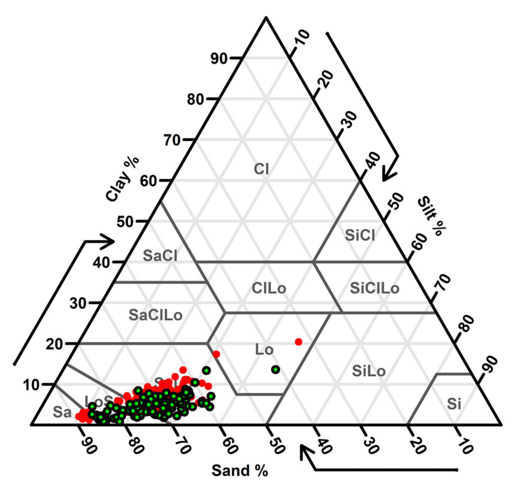 Forests 16 01410 g015 Forests 16 01410 g015