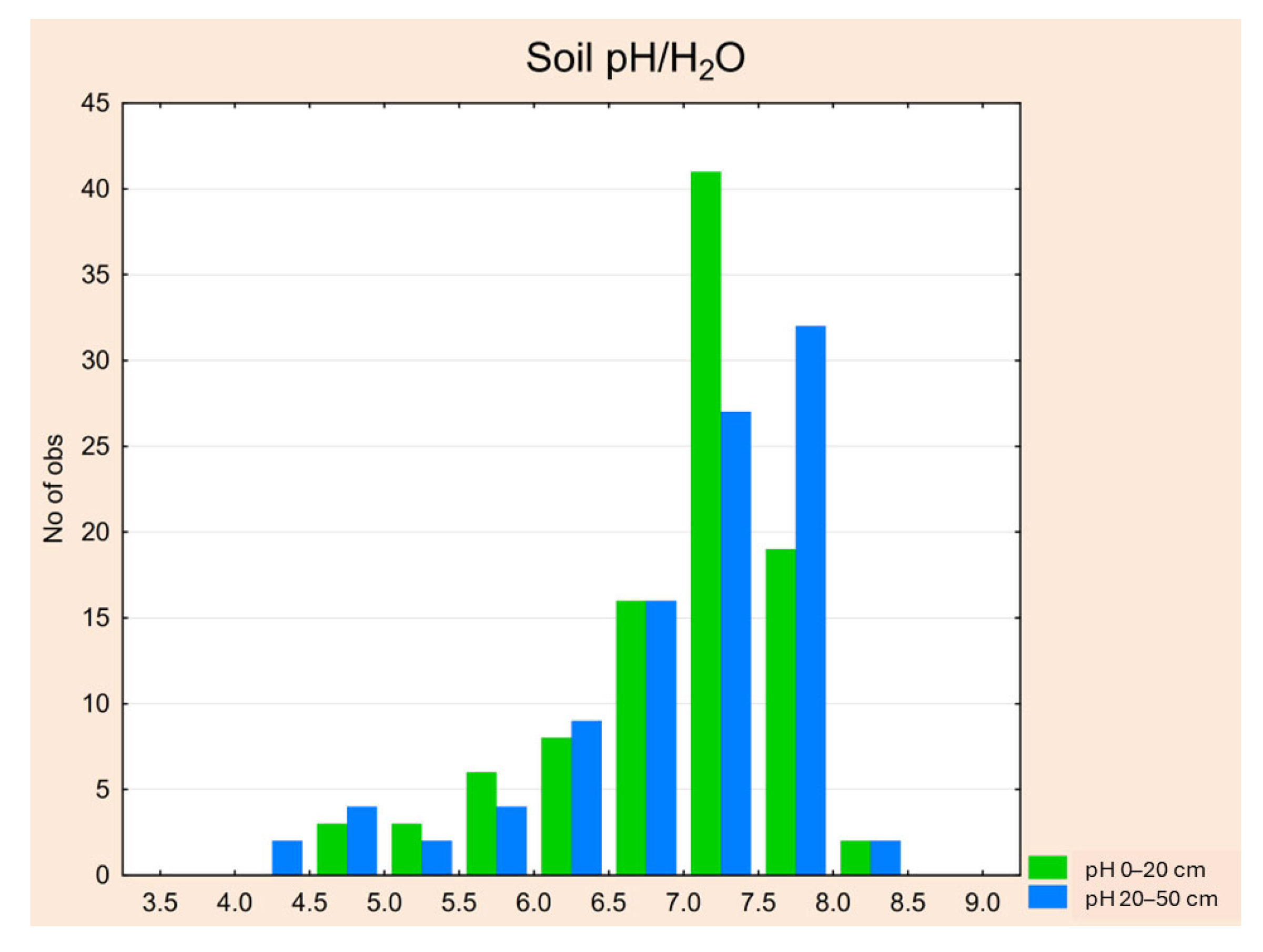 Forests 16 01410 g016 Forests 16 01410 g016