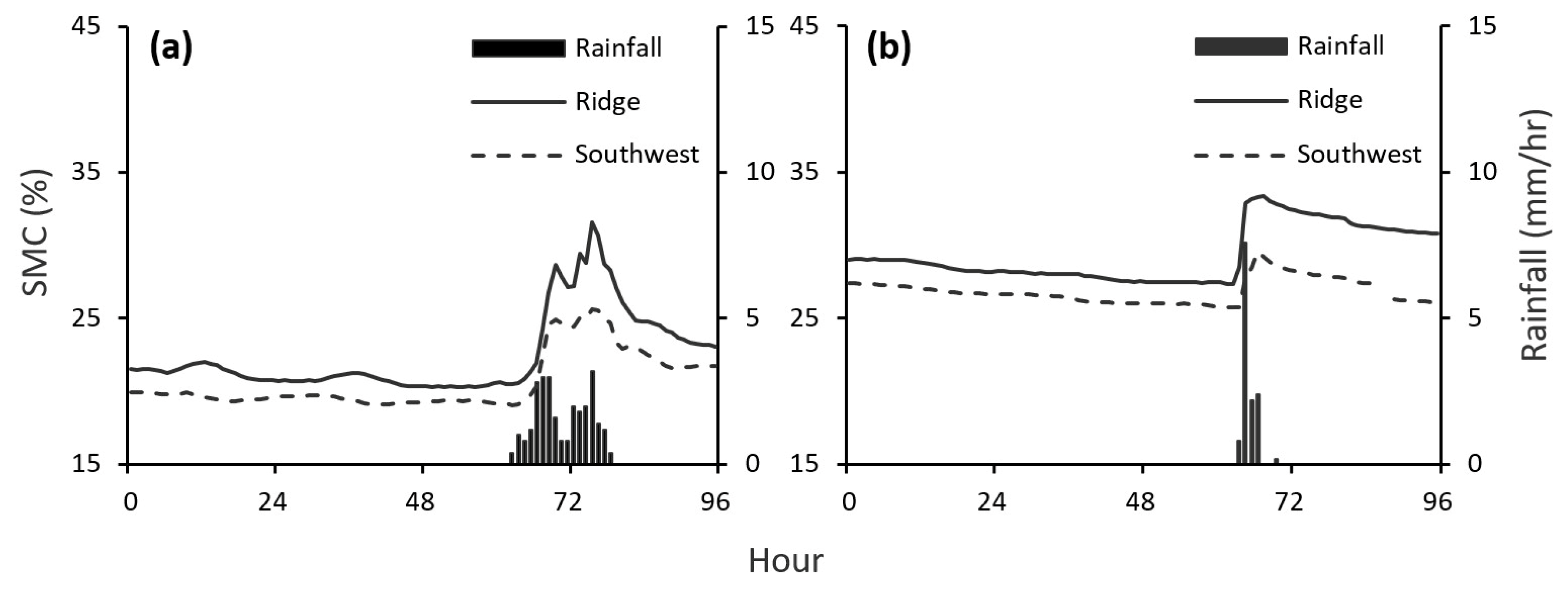 Forests 16 01495 g004 Forests 16 01495 g004