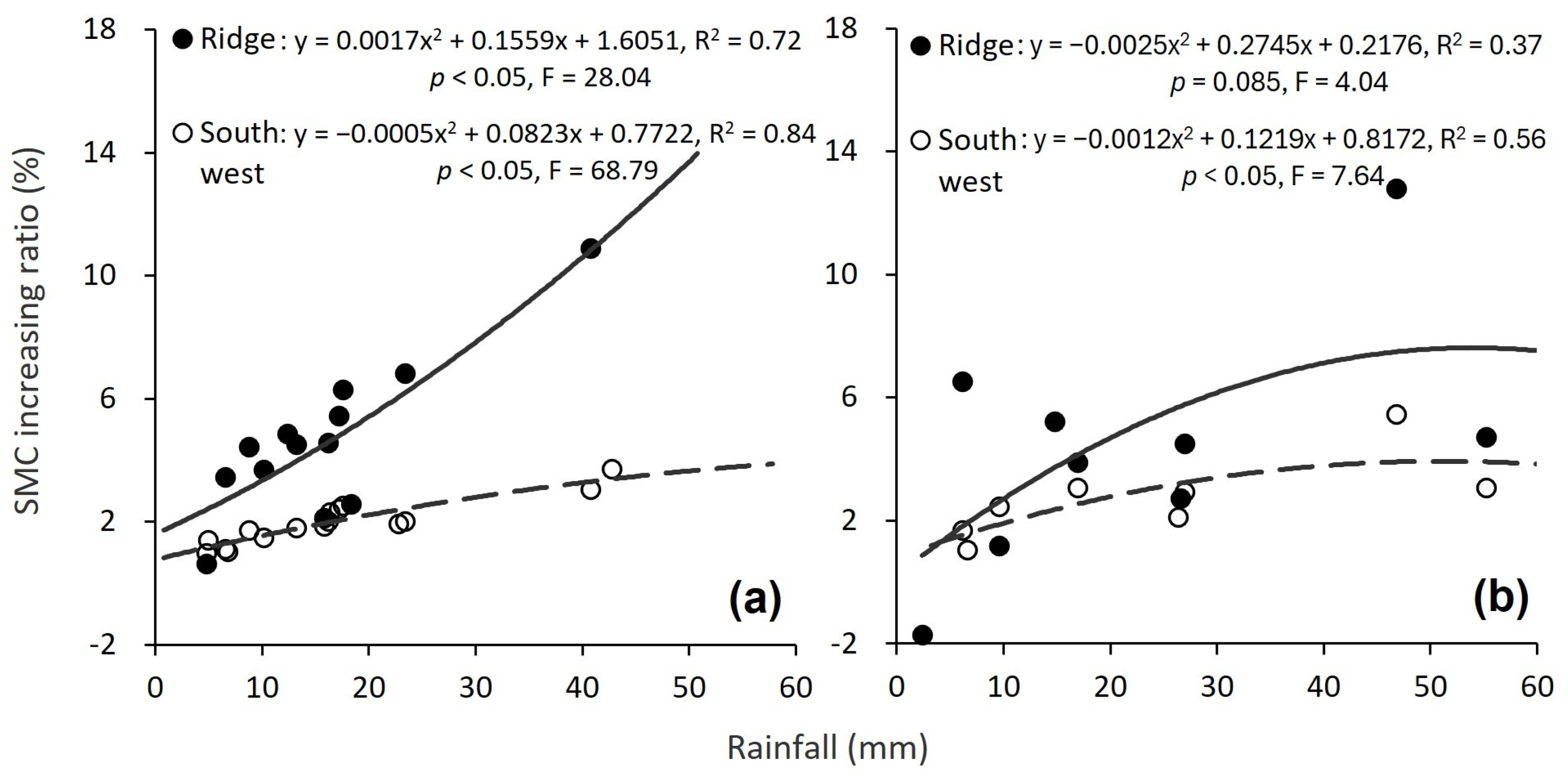 Forests 16 01495 g006 Forests 16 01495 g006