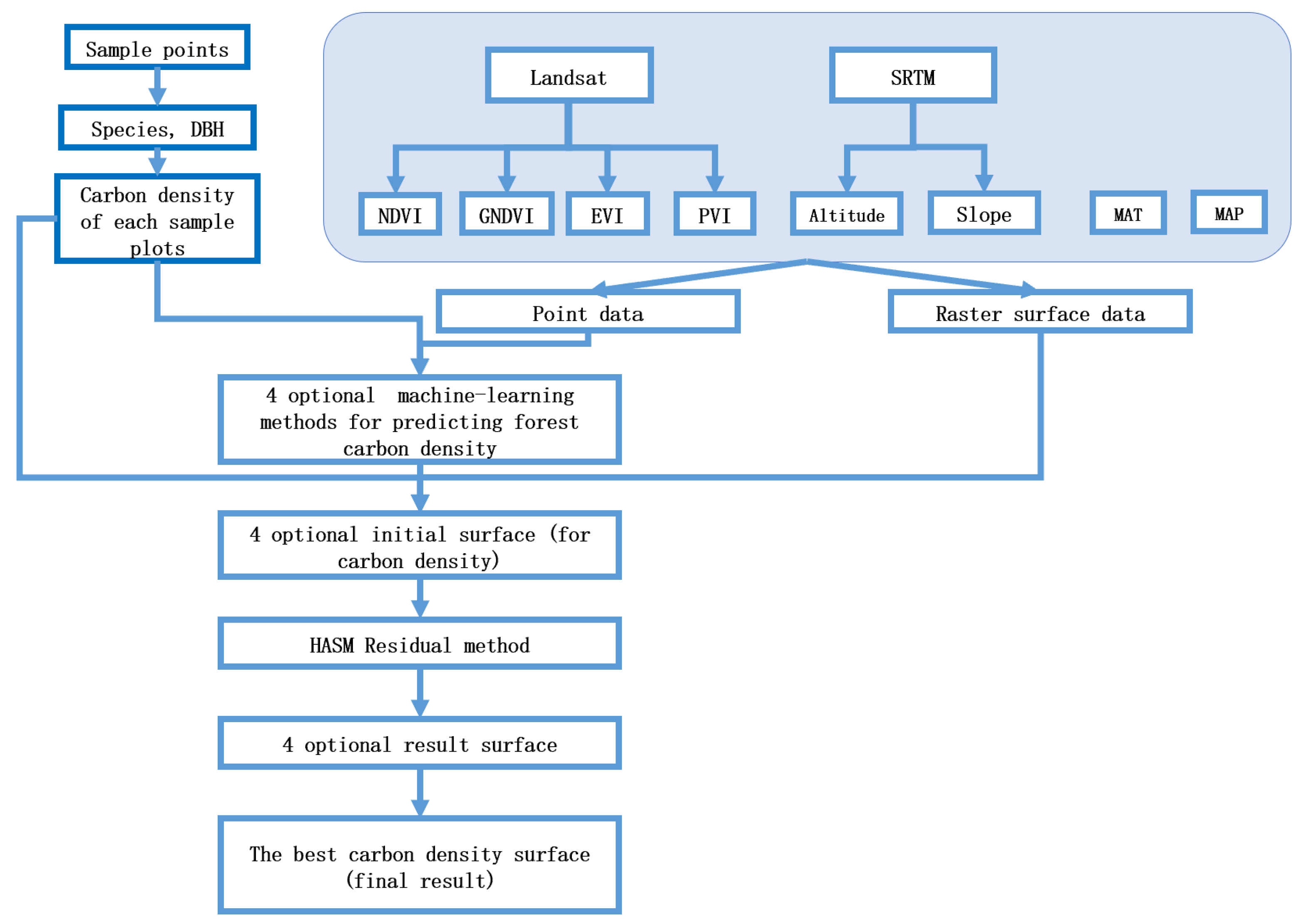 Forests 16 01496 g003 Forests 16 01496 g003