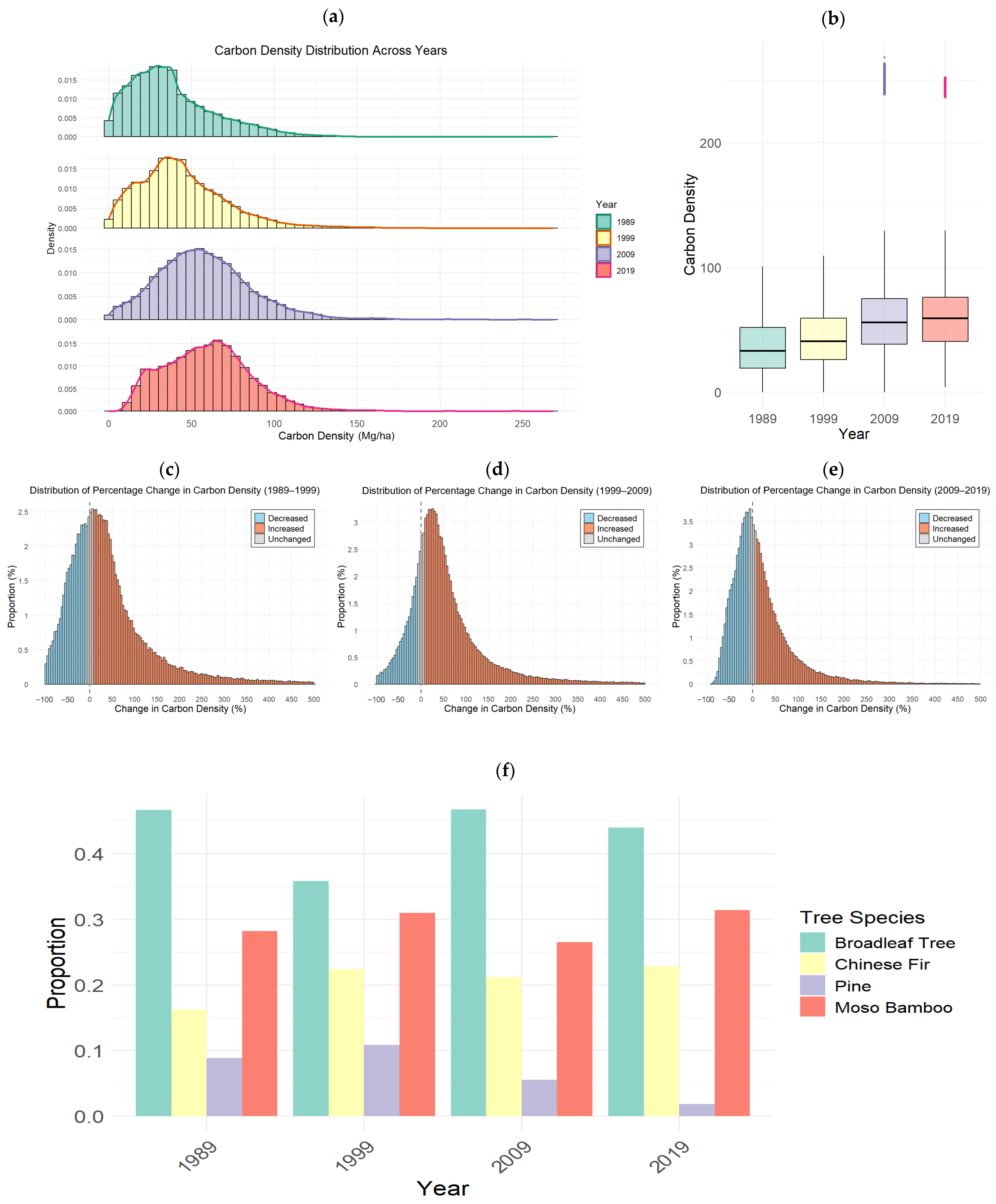 Forests 16 01496 g006 Forests 16 01496 g006