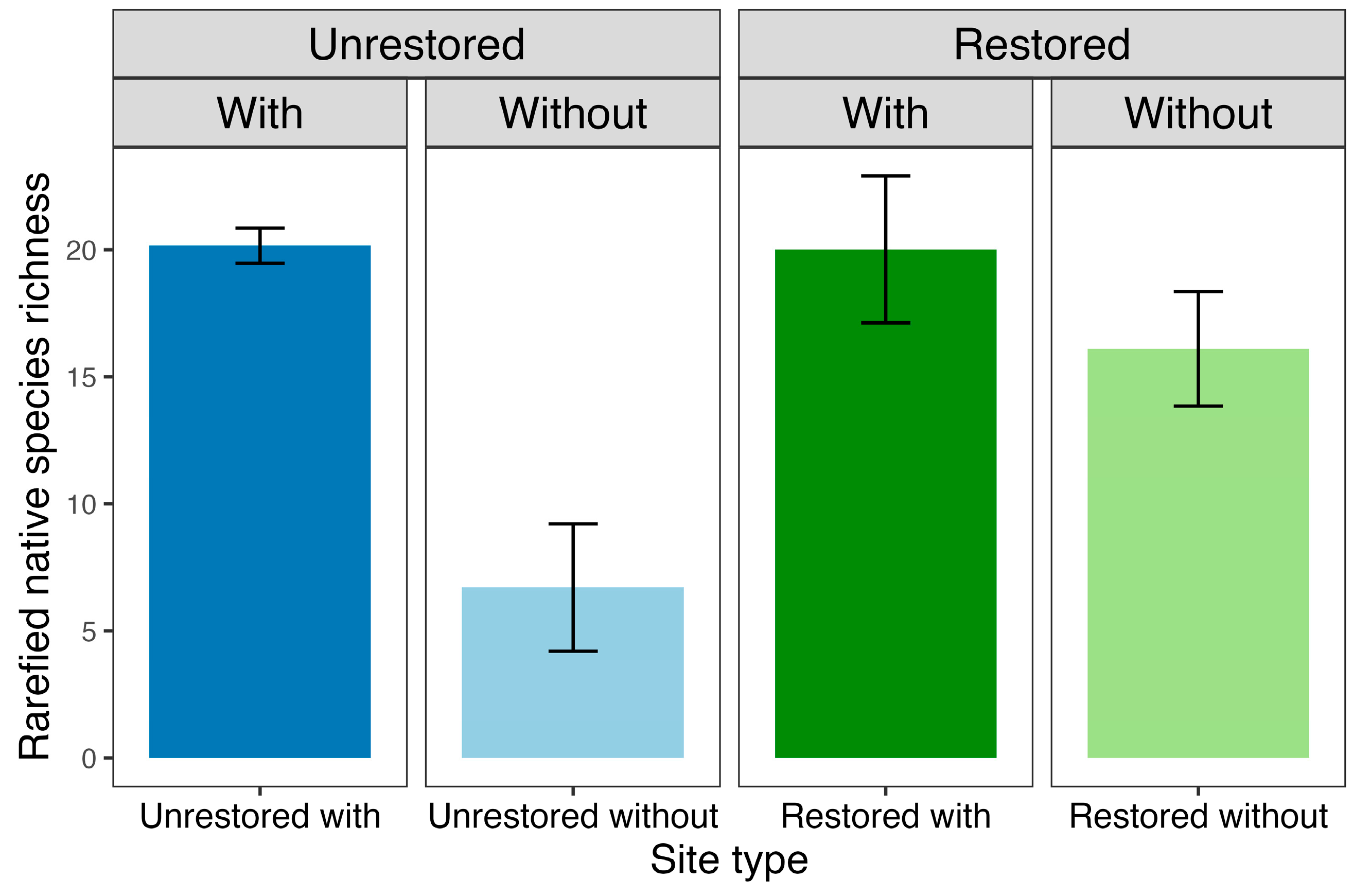 Forests 16 01498 g003 Forests 16 01498 g003
