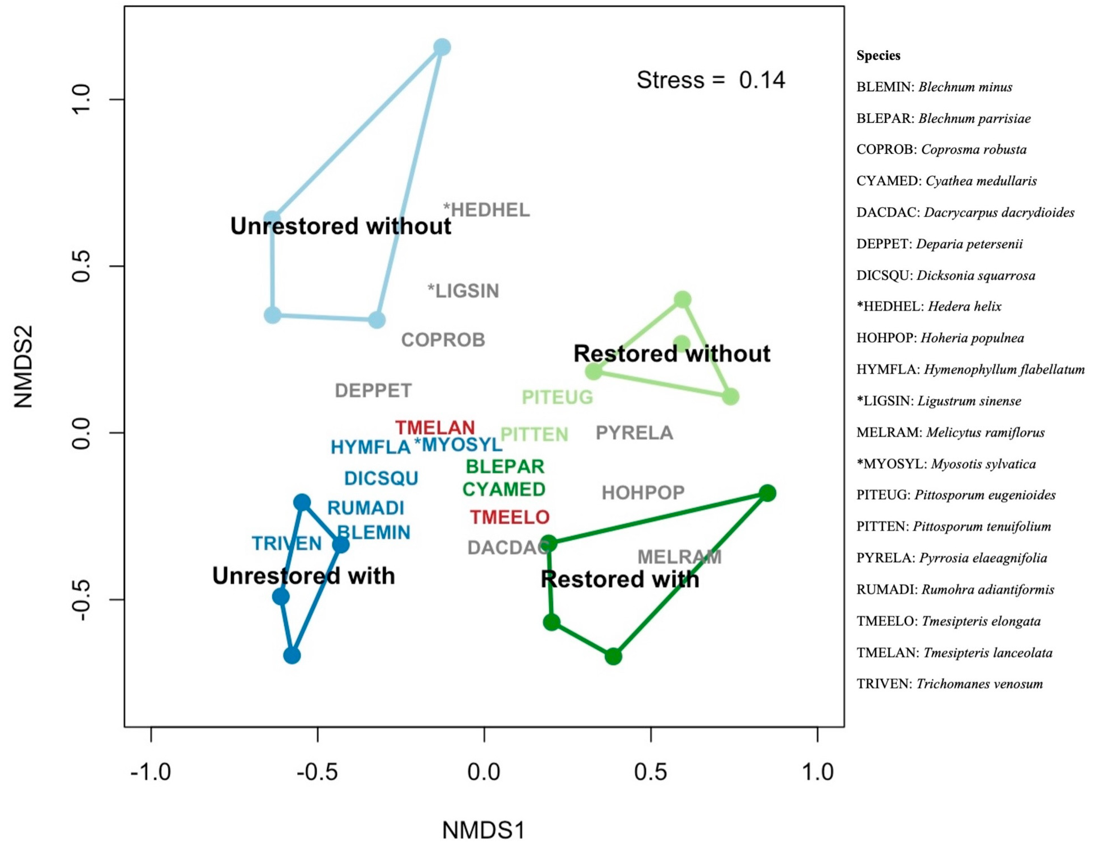 Forests 16 01498 g004 Forests 16 01498 g004