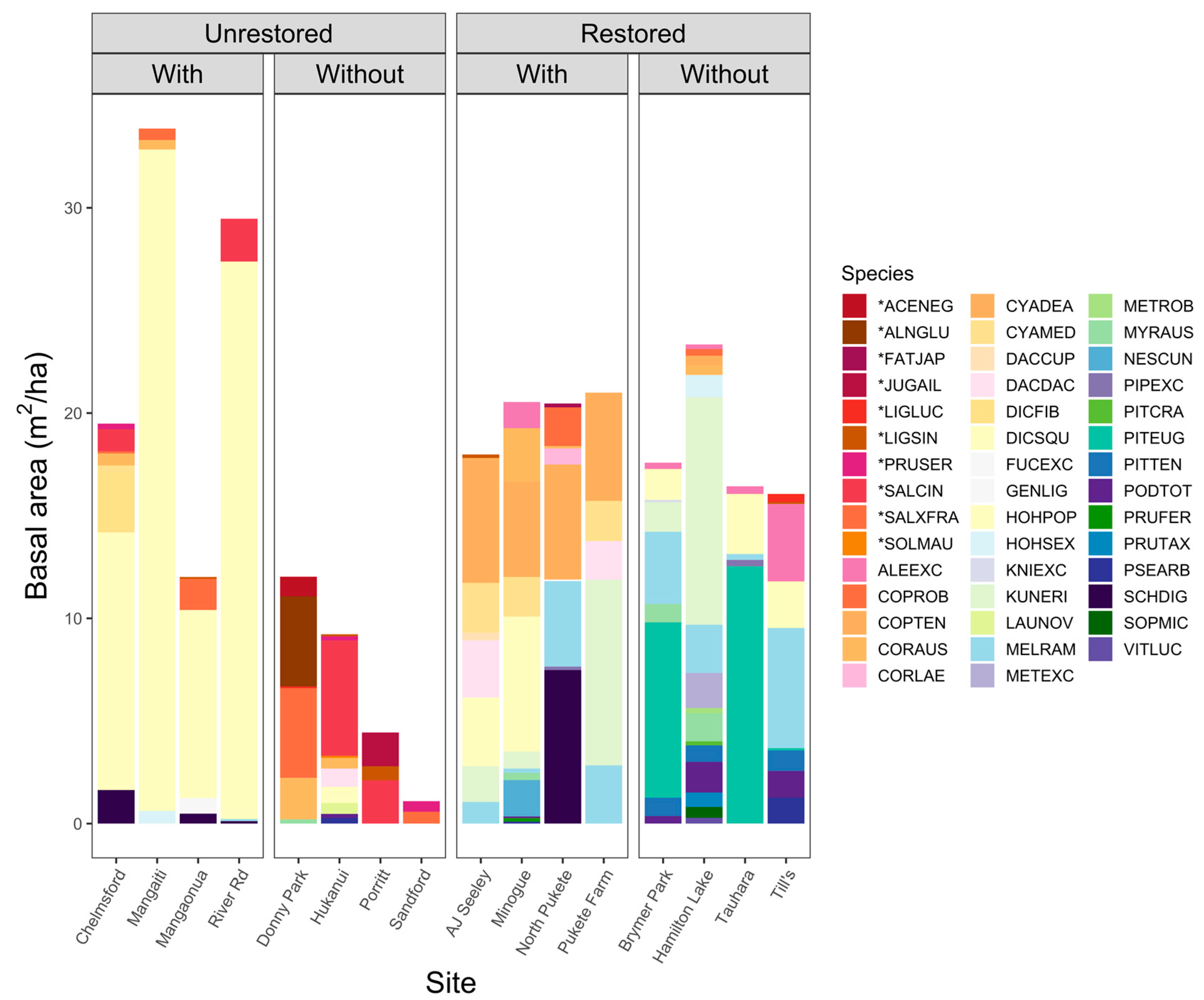 Forests 16 01498 g005 Forests 16 01498 g005