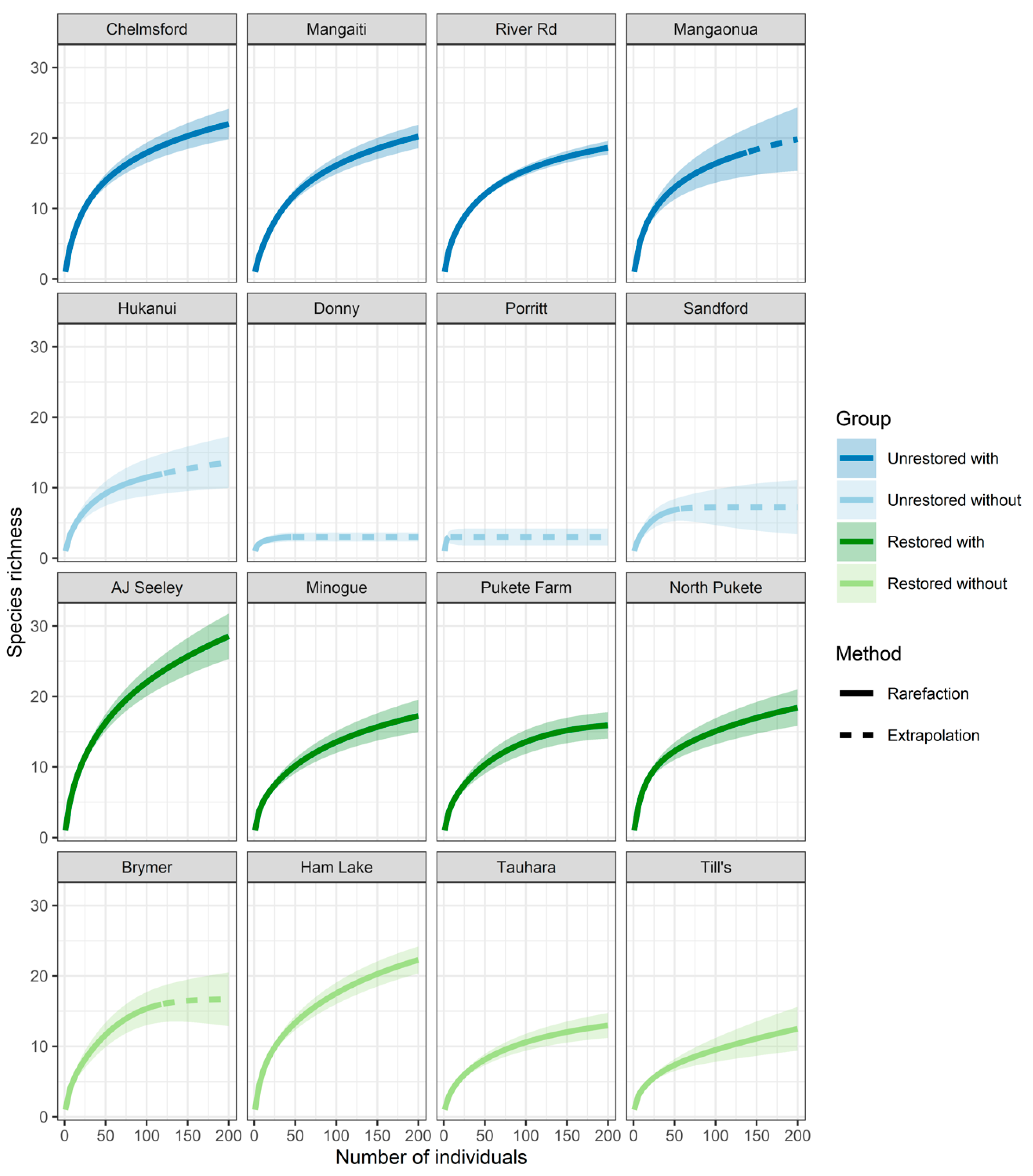 Forests 16 01498 g0a1 Forests 16 01498 g0a1