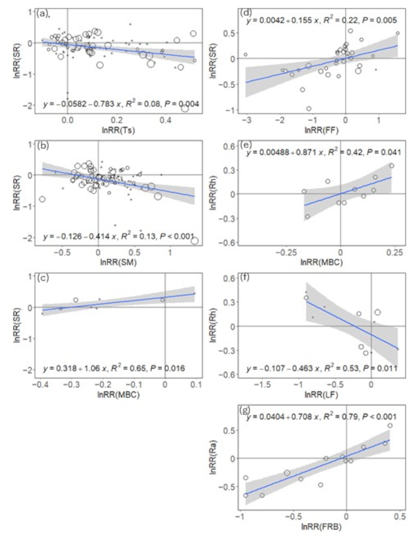 Forests 16 01555 g006 Forests 16 01555 g006