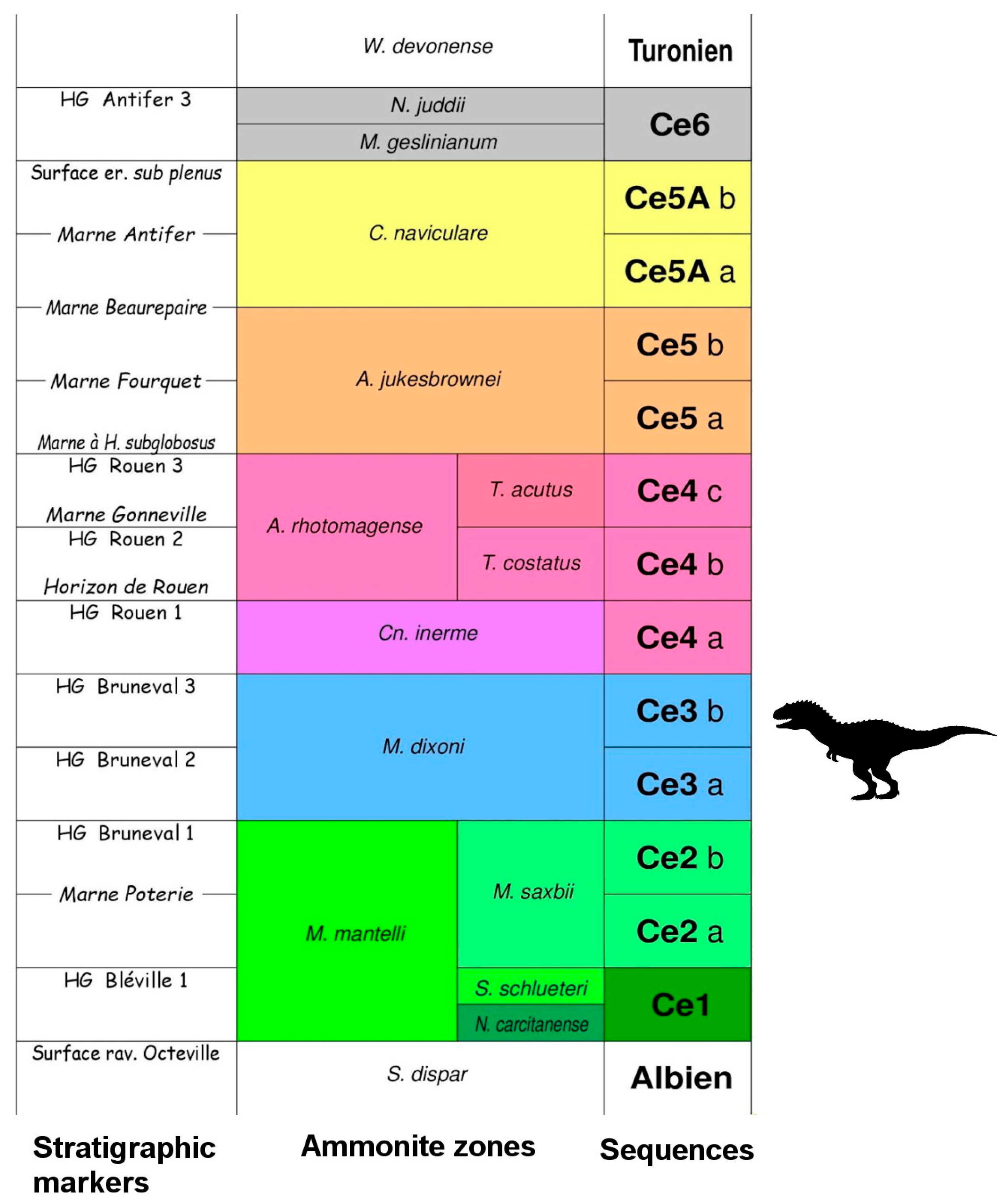 Fossstud 02 00009 g003