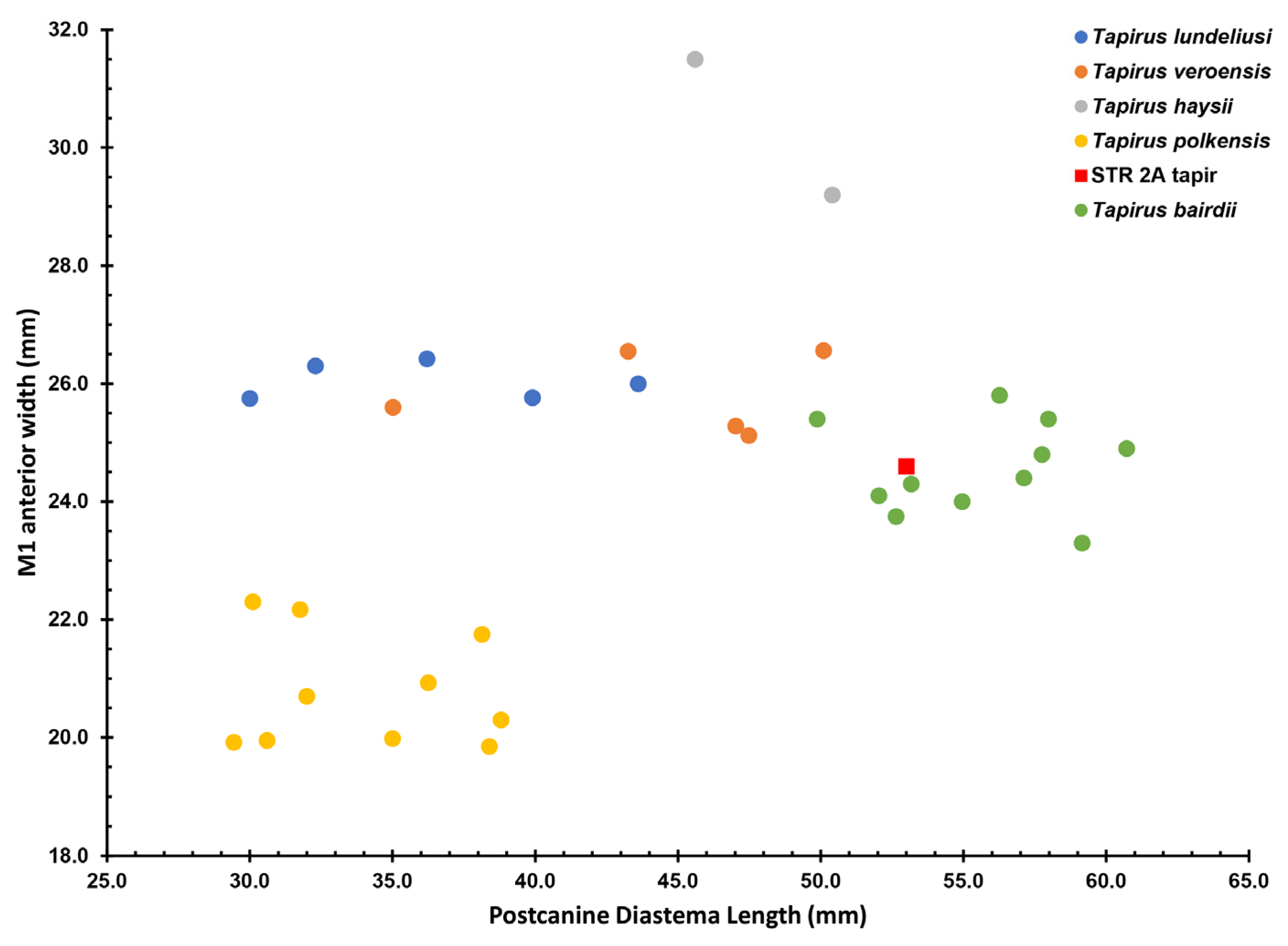 Fossstud 02 00014 g010 Fossstud 02 00014 g010