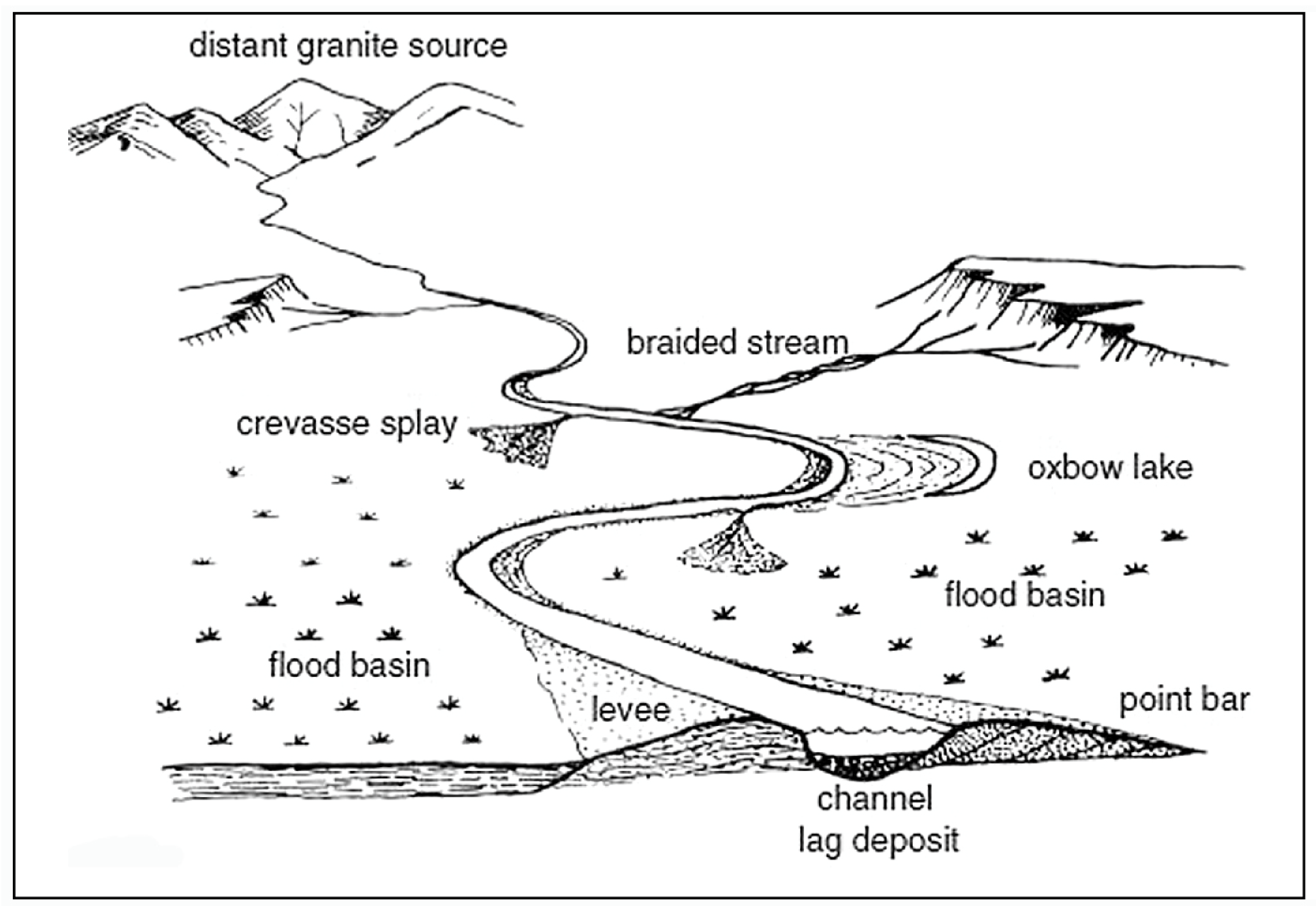 Fossstud 03 00004 g010