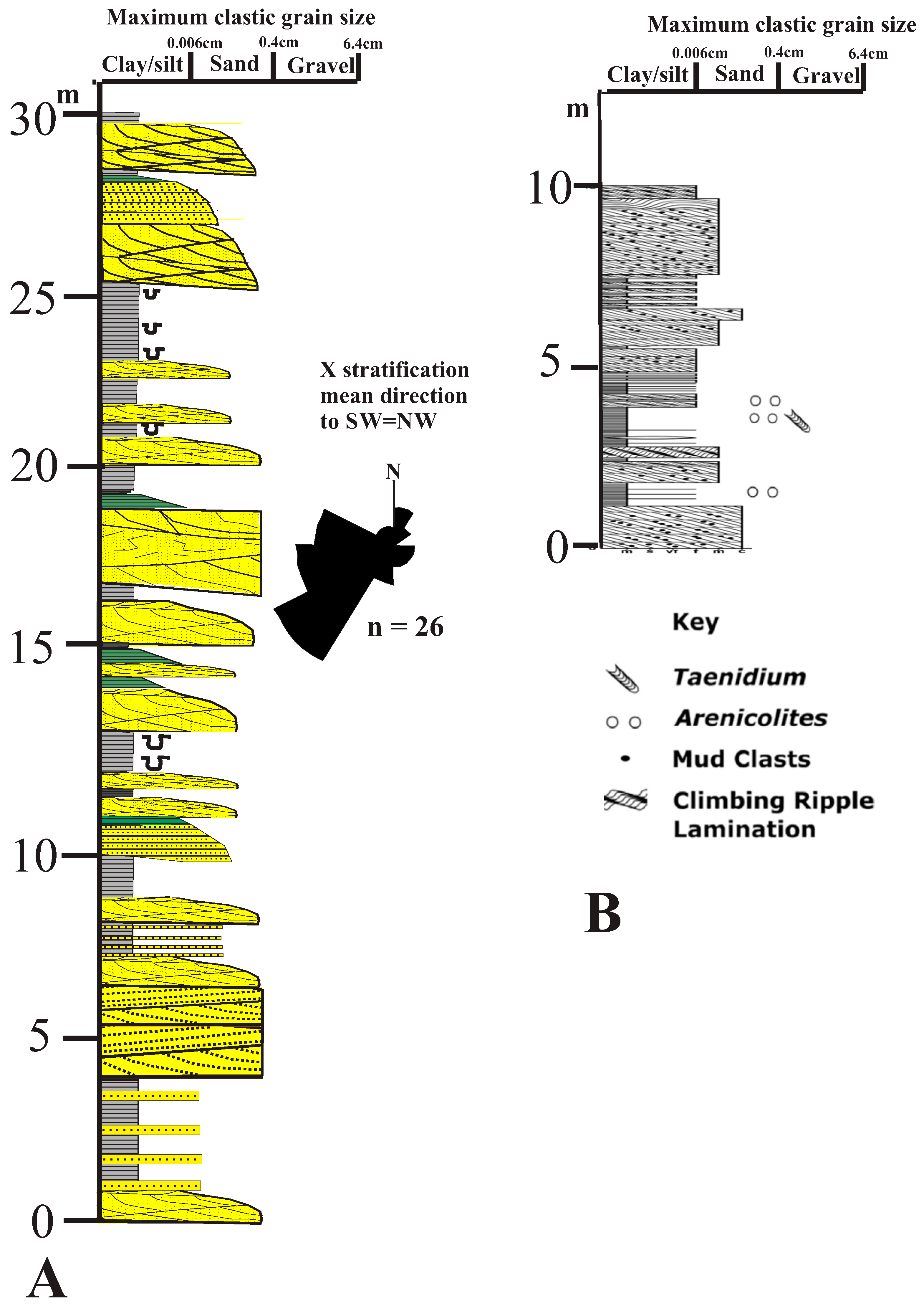 Fossstud 03 00006 g006
