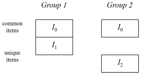 Foundations | Free Full-Text | A Comparison of Linking Methods for