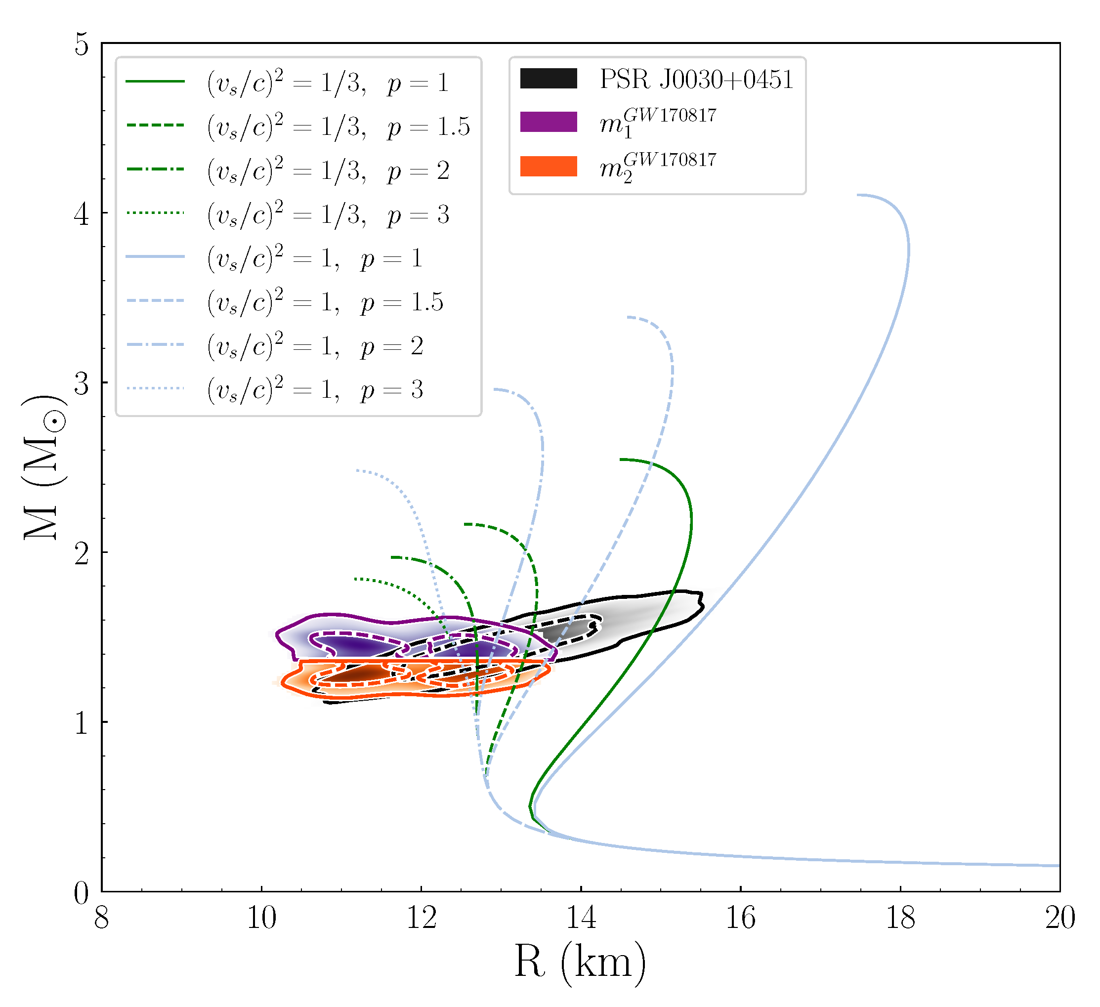 Foundations 01 00017 g002