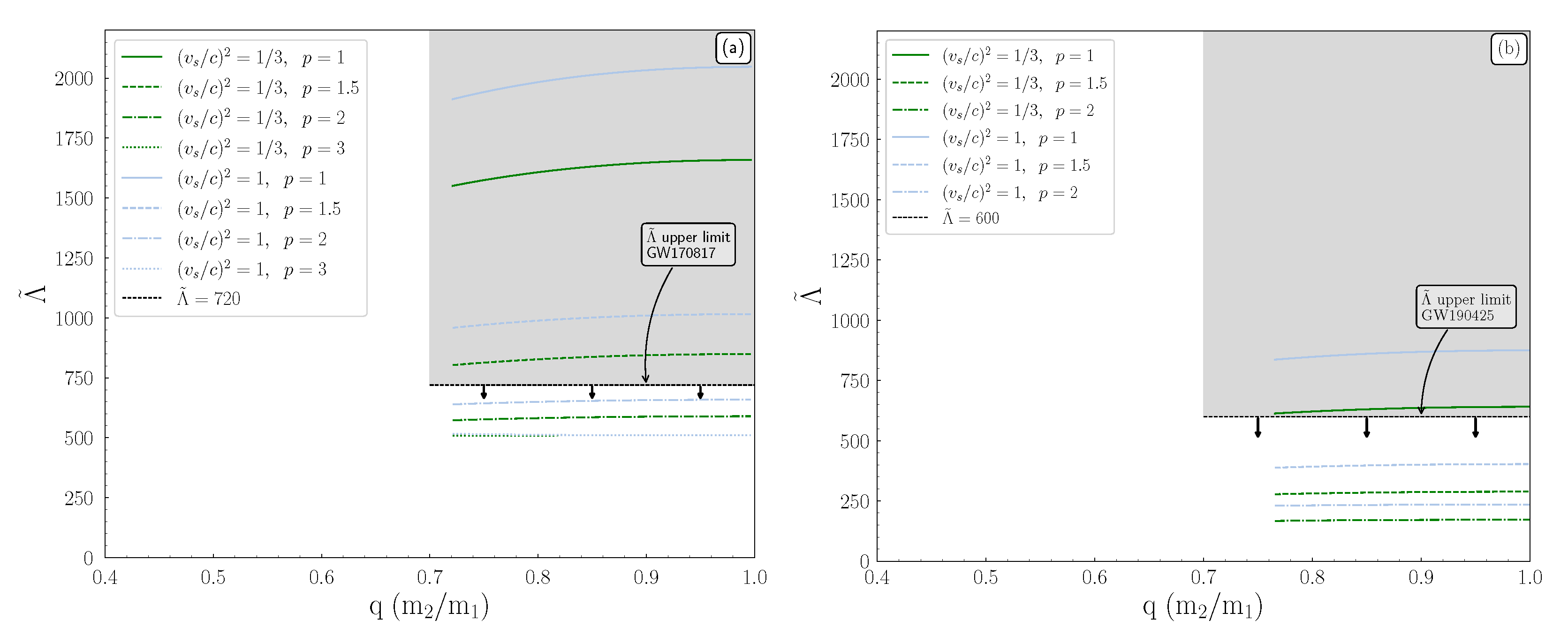 Foundations 01 00017 g003