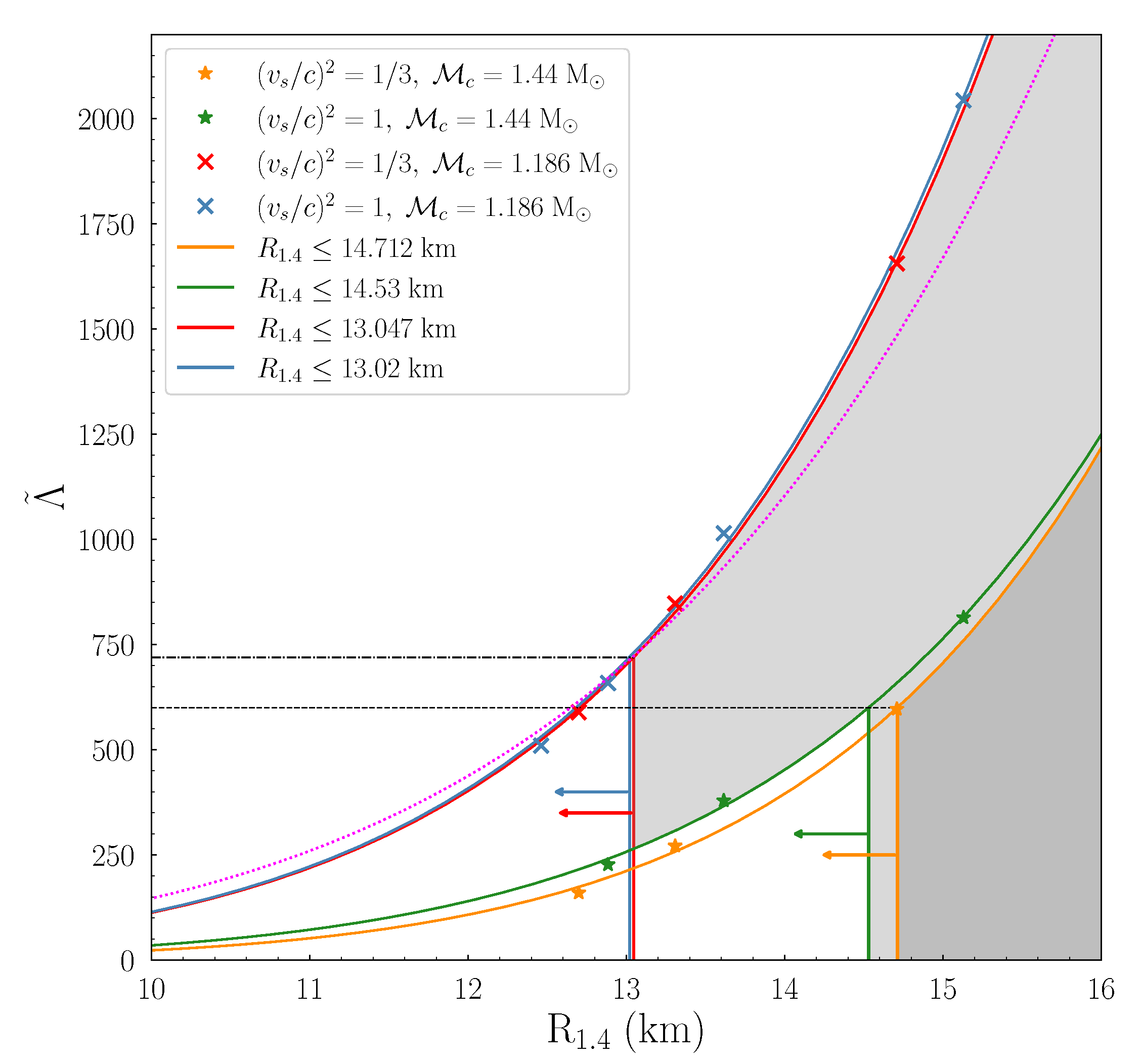 Foundations 01 00017 g006