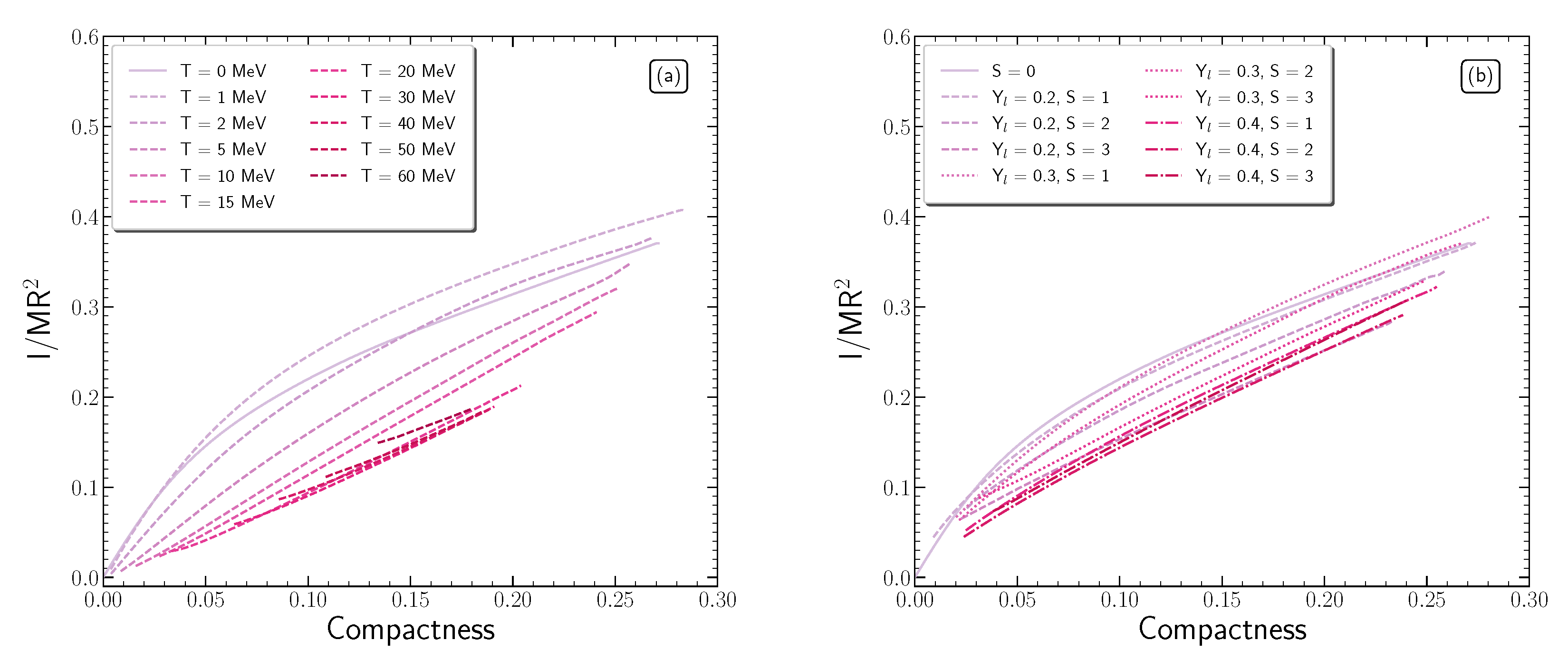 Foundations 01 00017 g014
