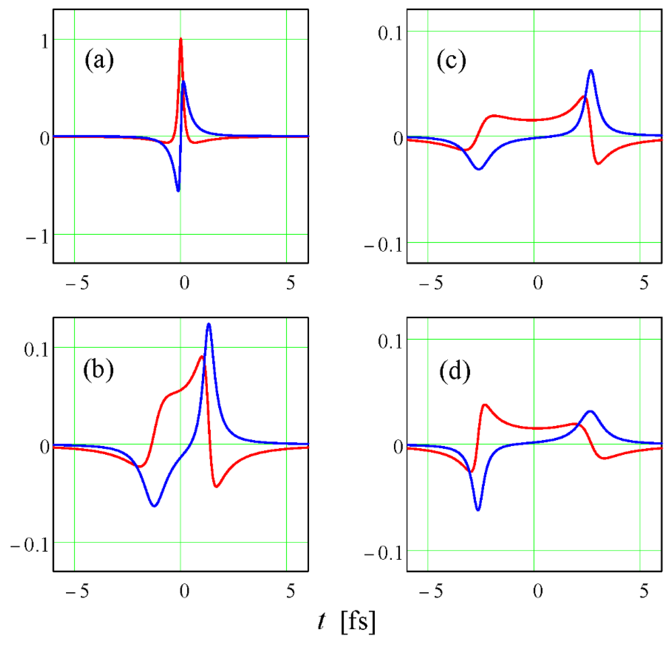 Foundations 02 00012 g001