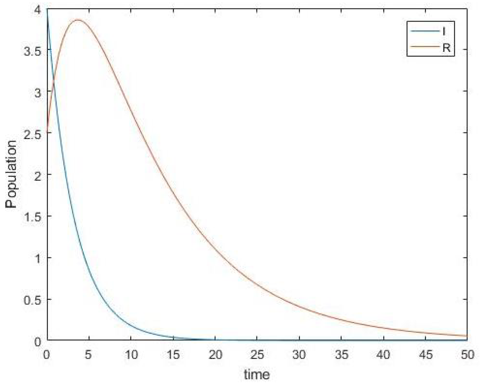 Foundations 02 00013 g001 Foundations 02 00013 g001