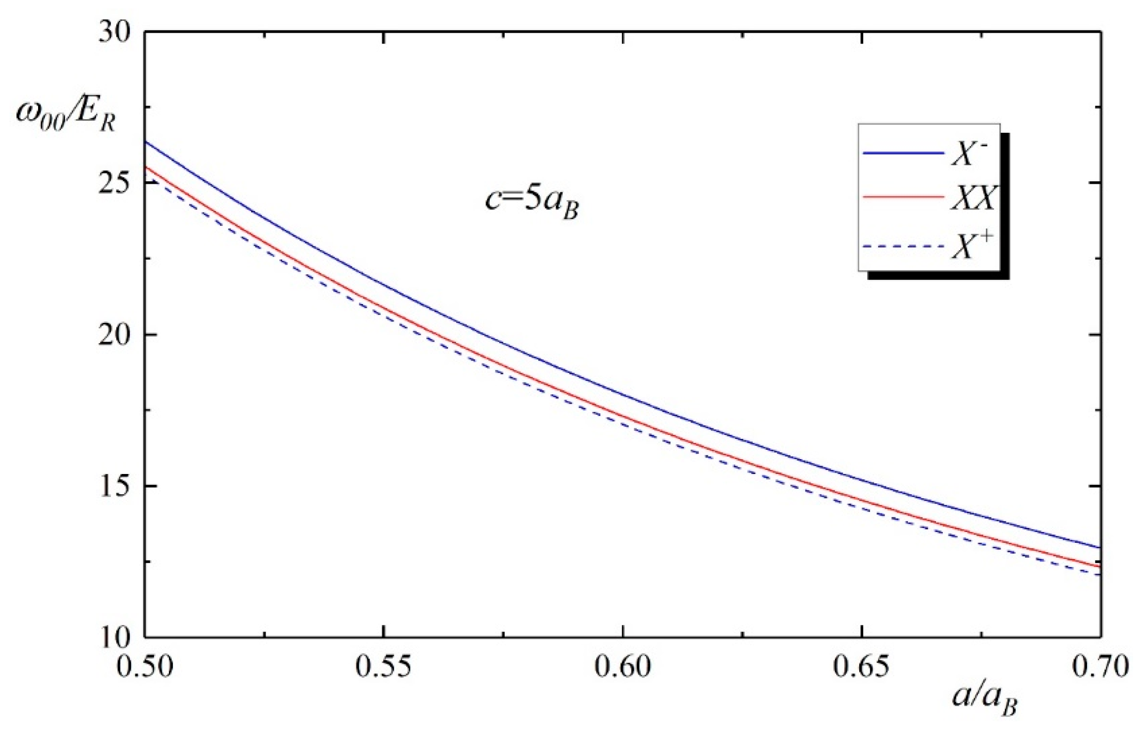 Foundations 02 00015 g004